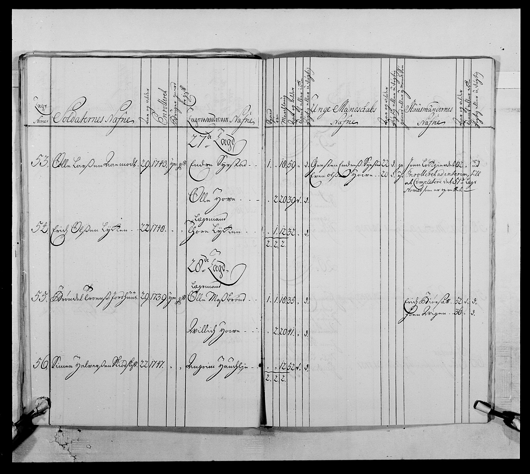 Kommanderende general (KG I) med Det norske krigsdirektorium, AV/RA-EA-5419/E/Ea/L0512: 2. Trondheimske regiment, 1746-1749, p. 185