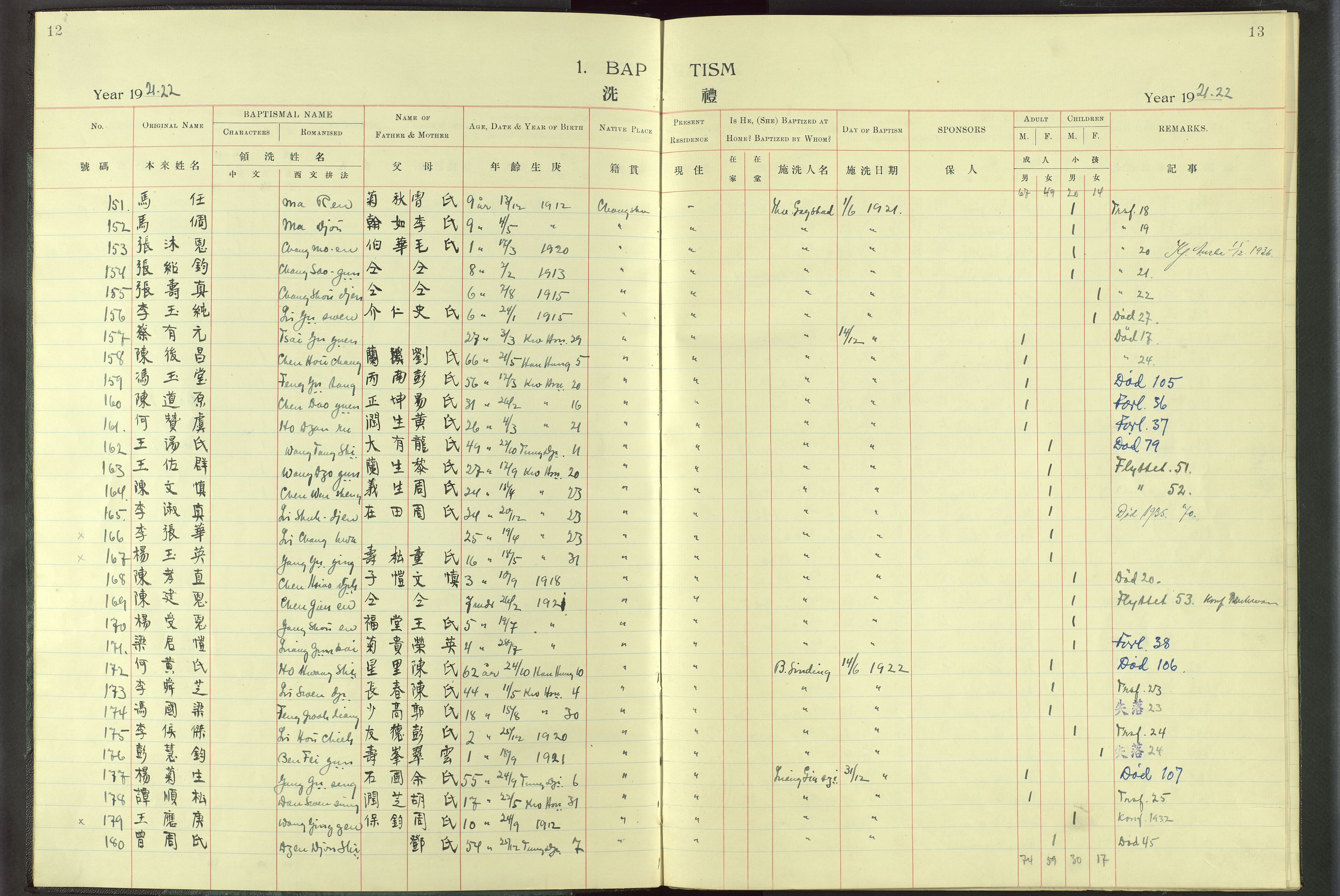 Det Norske Misjonsselskap - utland - Kina (Hunan), VID/MA-A-1065/Dm/L0016: Parish register (official) no. -, 1912-1948, p. 12-13