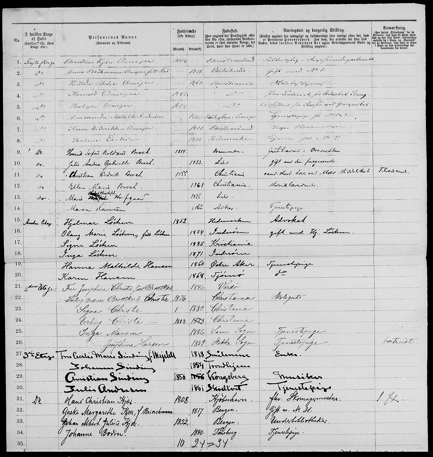 RA, 1885 census for 0301 Kristiania, 1885, p. 4941