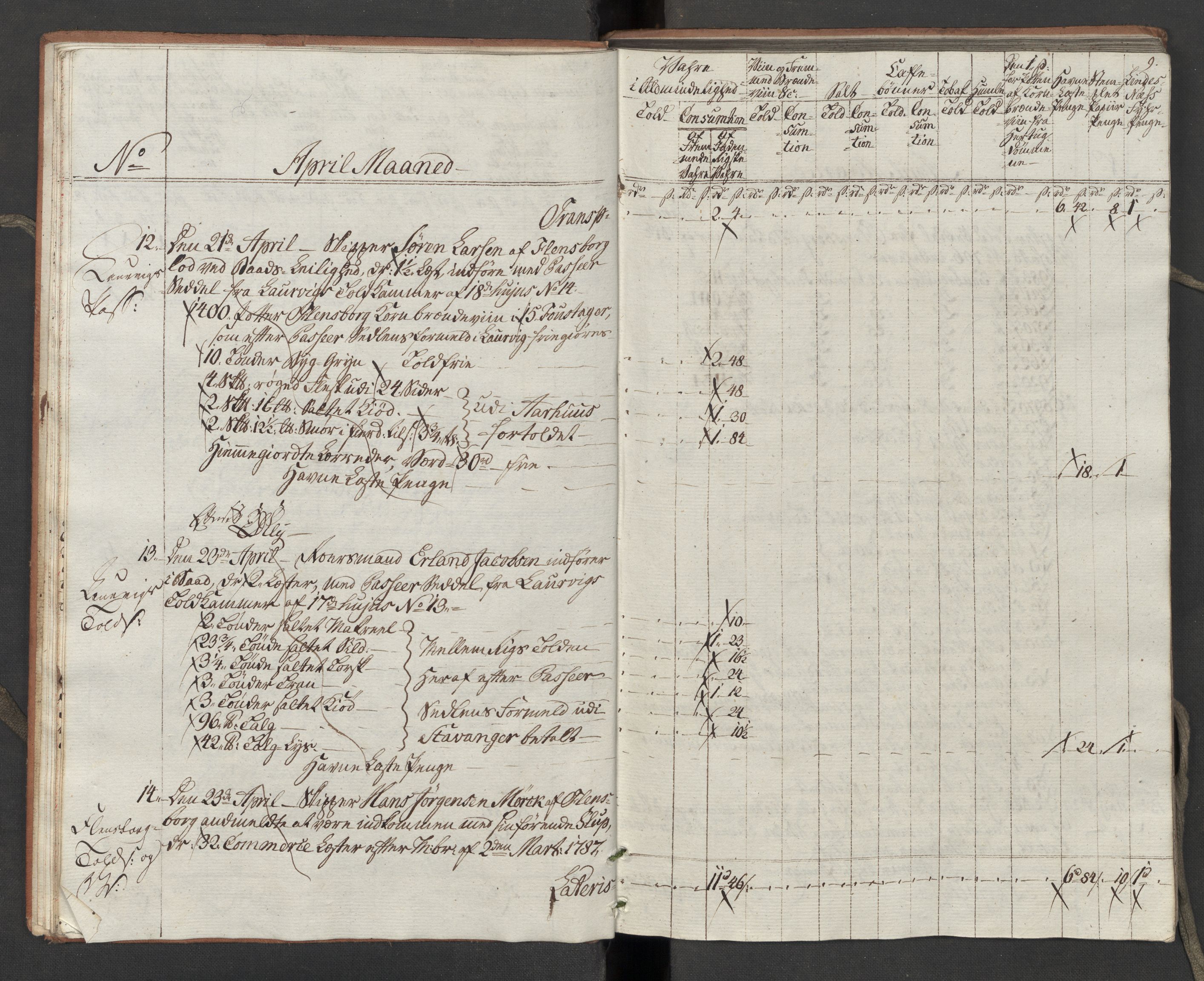 Generaltollkammeret, tollregnskaper, AV/RA-EA-5490/R10/L0054/0001: Tollregnskaper Tønsberg / Inngående tollbok, 1790-1792, p. 8b-9a