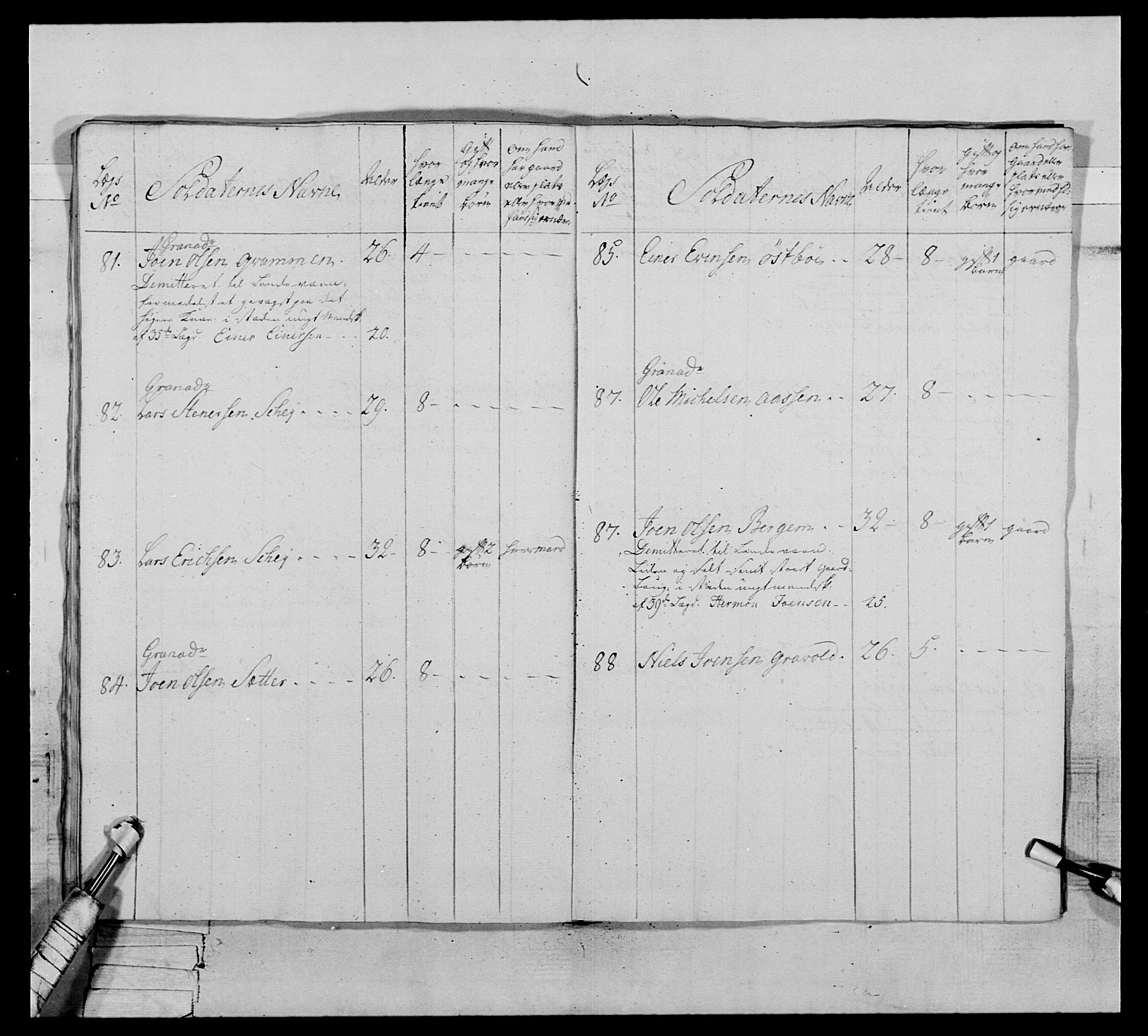 Generalitets- og kommissariatskollegiet, Det kongelige norske kommissariatskollegium, AV/RA-EA-5420/E/Eh/L0076: 2. Trondheimske nasjonale infanteriregiment, 1766-1773, p. 405