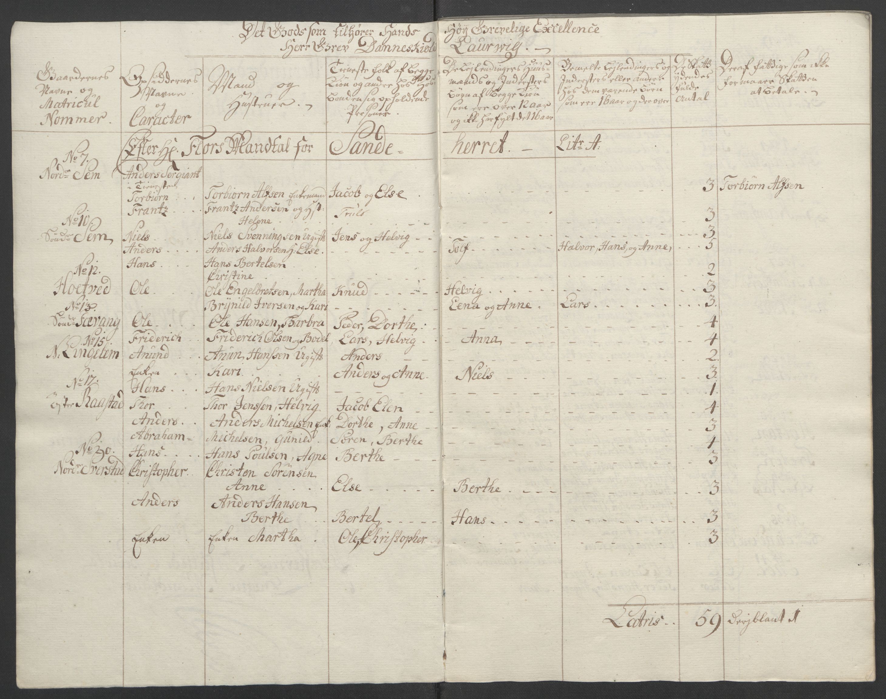 Rentekammeret inntil 1814, Reviderte regnskaper, Fogderegnskap, RA/EA-4092/R33/L2033: Ekstraskatten Larvik grevskap, 1762-1764, p. 493