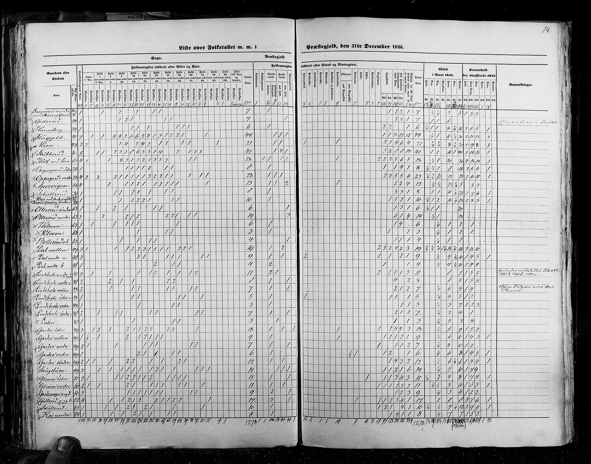 RA, Census 1845, vol. 2: Smålenenes amt og Akershus amt, 1845, p. 84