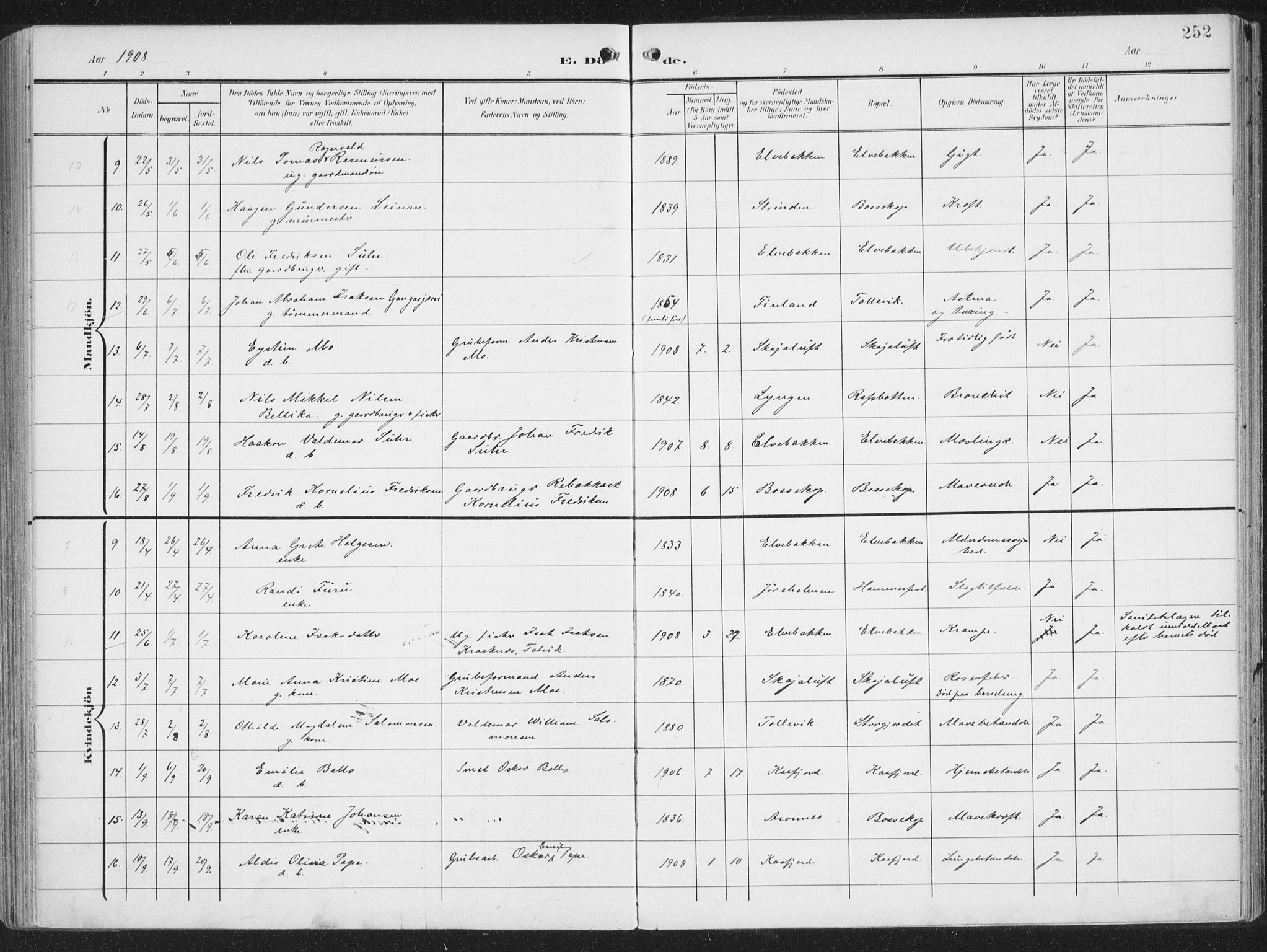 Alta sokneprestkontor, SATØ/S-1338/H/Ha/L0005.kirke: Parish register (official) no. 5, 1904-1918, p. 252