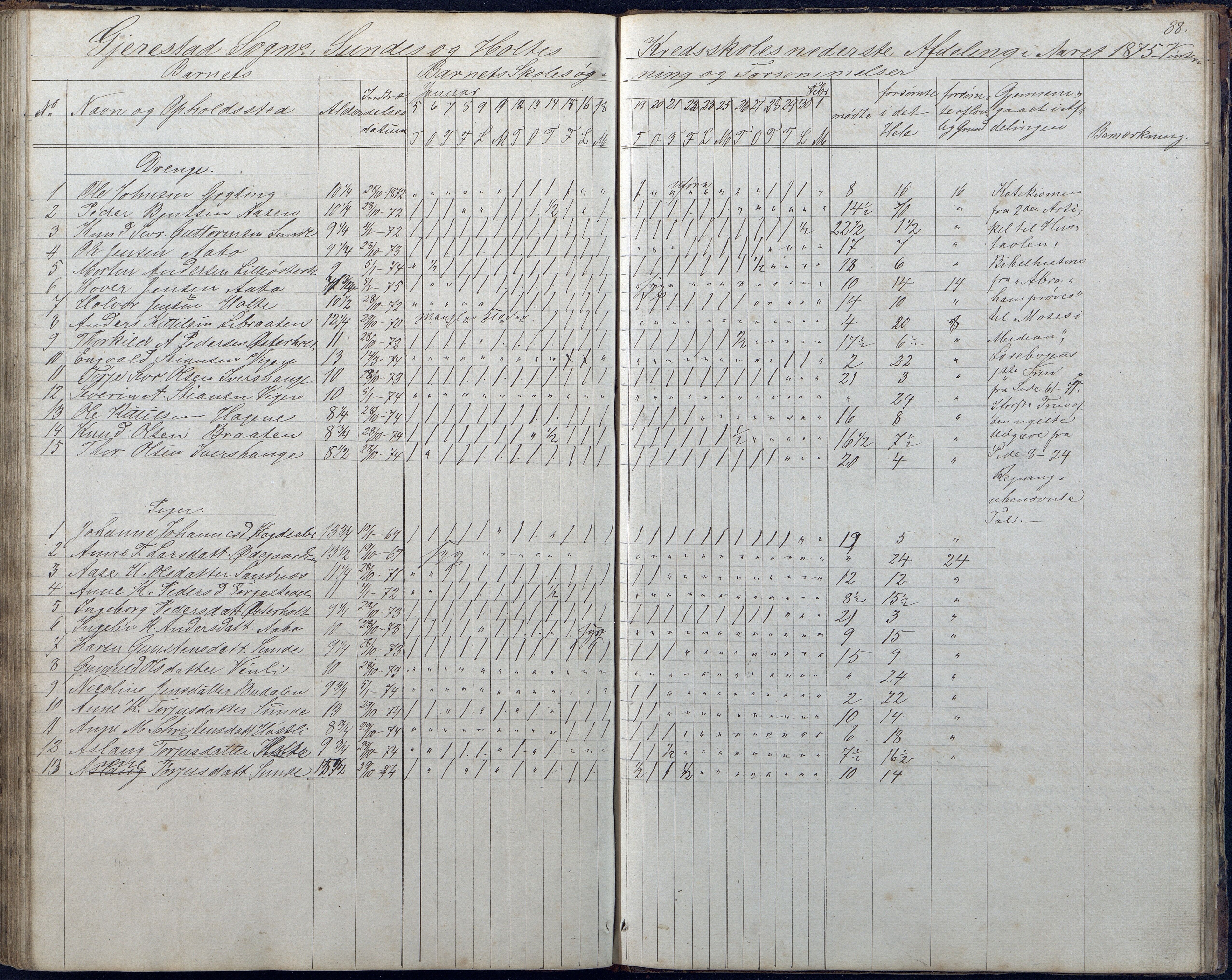 Gjerstad Kommune, Sunde Skole, AAKS/KA0911-550g/F01/L0001: Dagbok Sunde og Holt skole, 1863-1877, p. 88