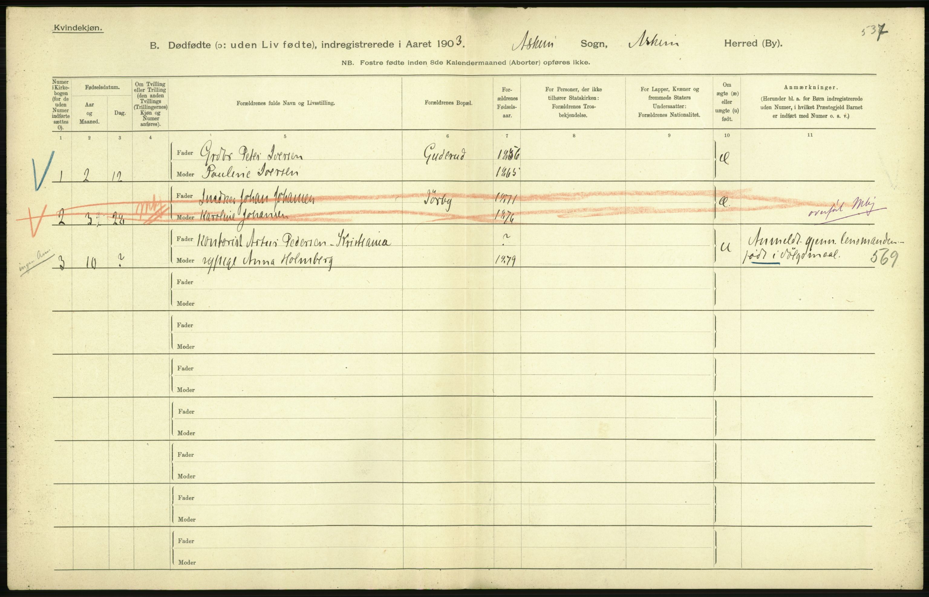 Statistisk sentralbyrå, Sosiodemografiske emner, Befolkning, AV/RA-S-2228/D/Df/Dfa/Dfaa/L0024: Smålenenes - Stavanger amt: Dødfødte. Bygder., 1903, p. 8