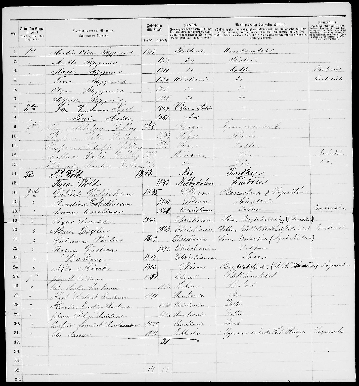 RA, 1885 census for 0301 Kristiania, 1885, p. 623