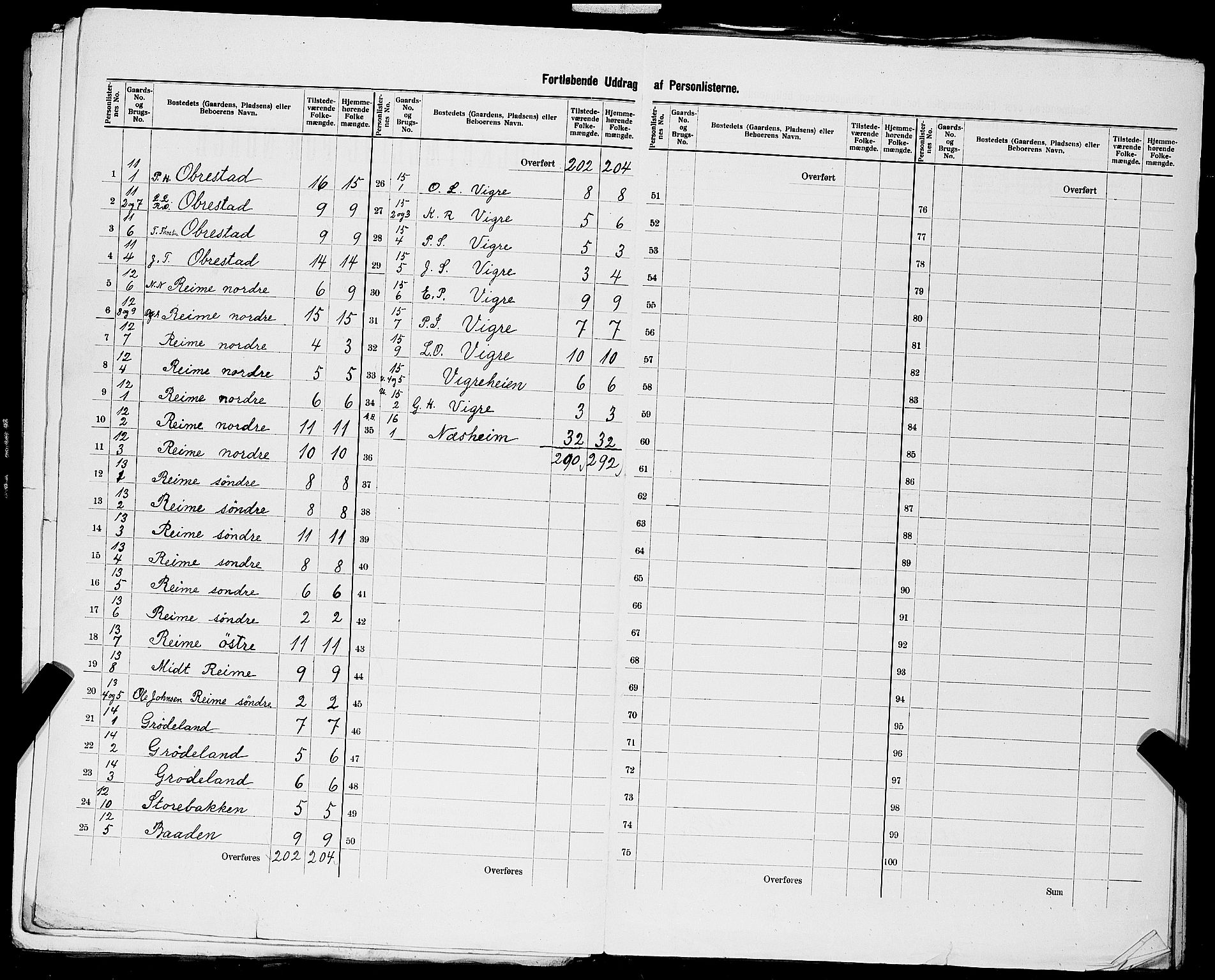 SAST, 1900 census for Nærbø, 1900, p. 16