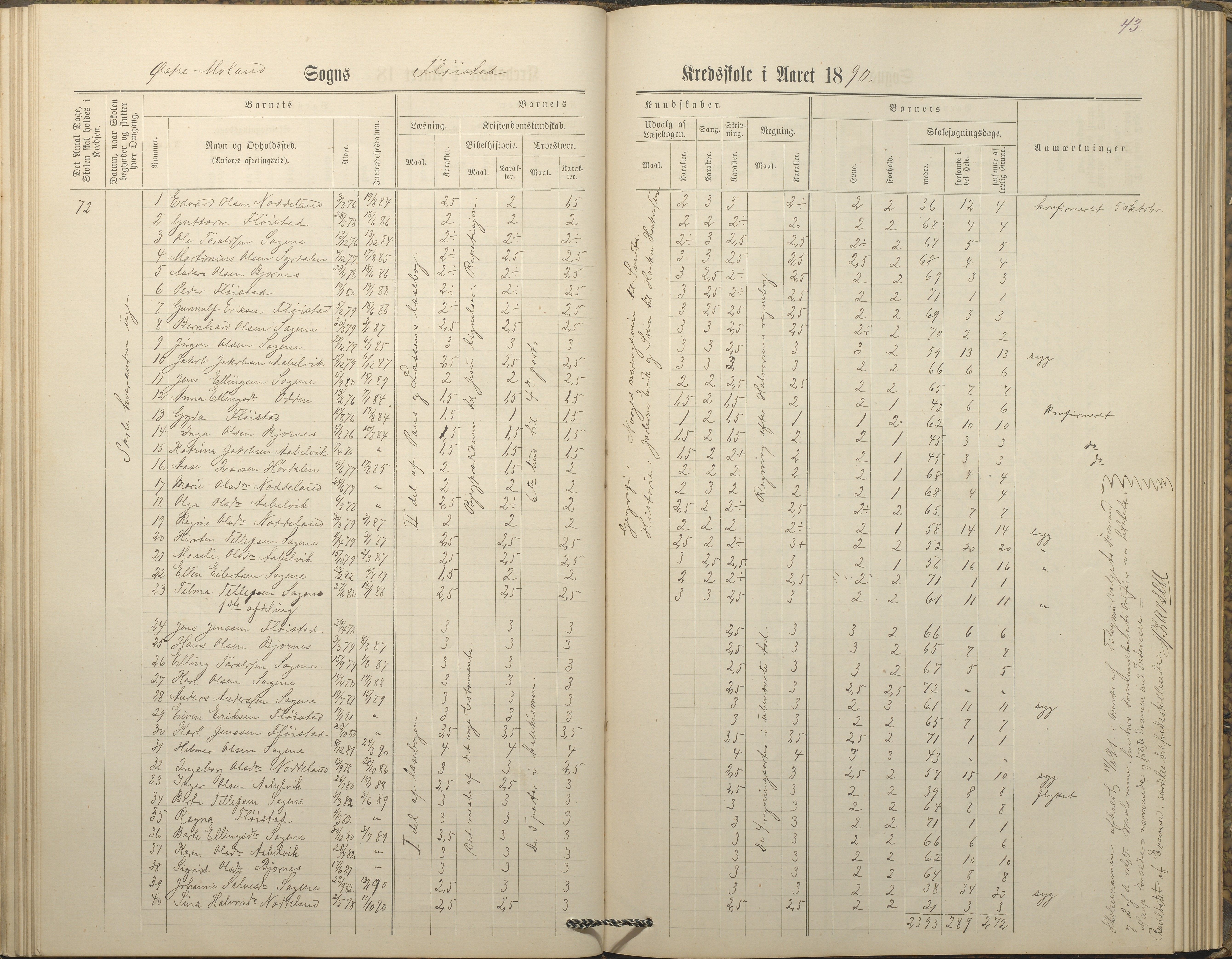 Austre Moland kommune, AAKS/KA0918-PK/09/09c/L0008: Skoleprotokoll, 1883-1891, p. 43