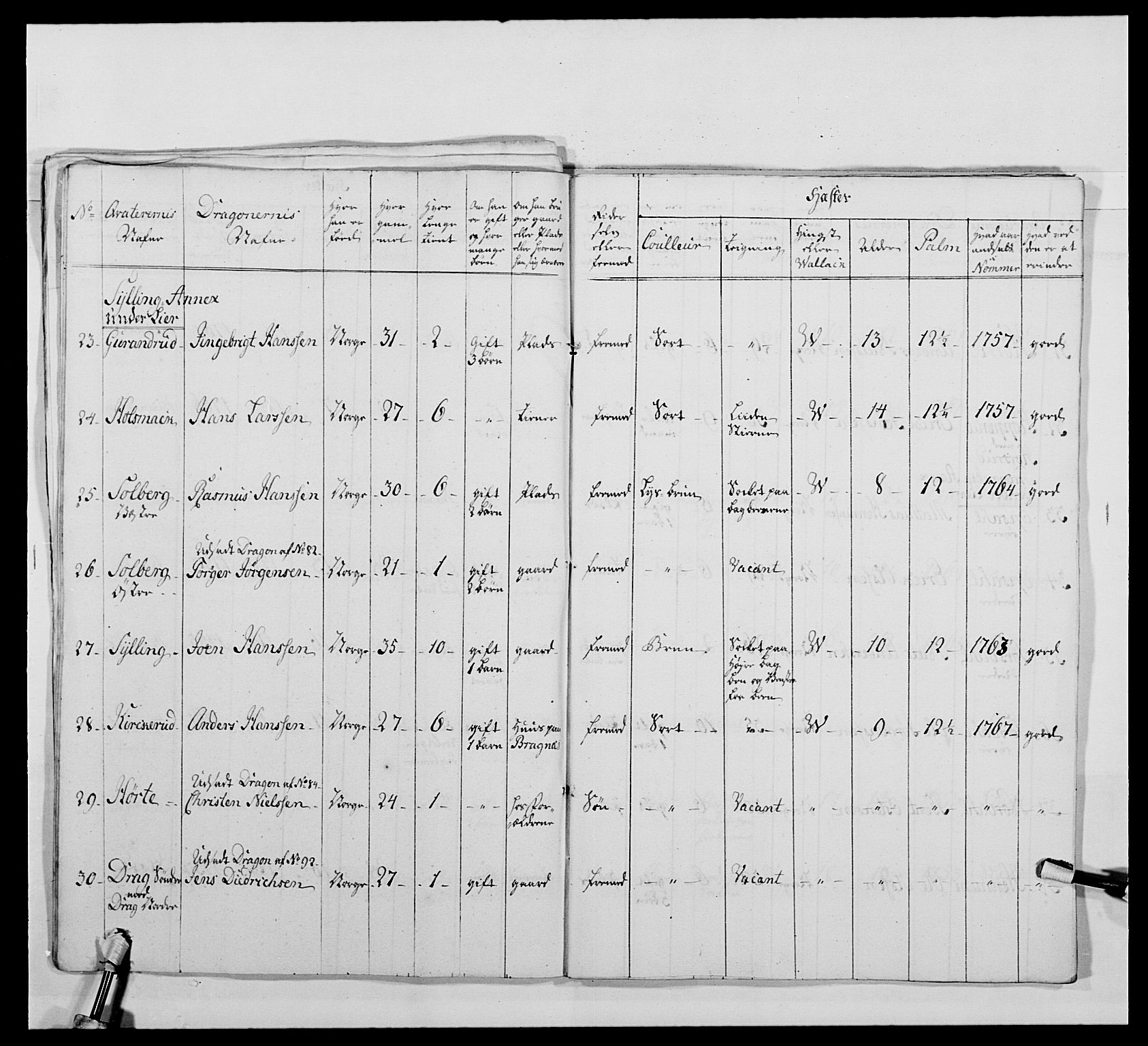 Kommanderende general (KG I) med Det norske krigsdirektorium, AV/RA-EA-5419/E/Ea/L0478: 2. Sønnafjelske dragonregiment, 1765-1767, p. 519