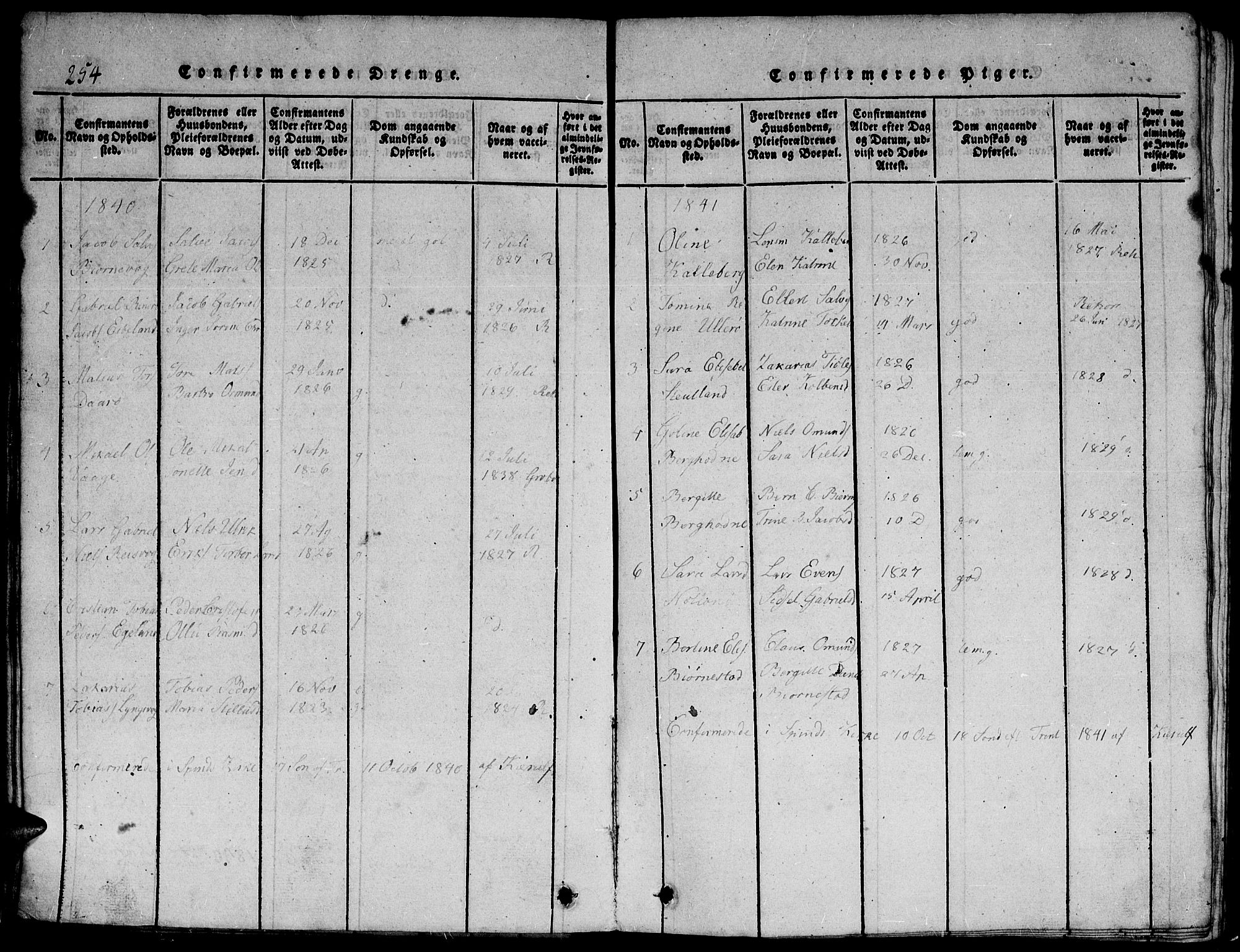 Herad sokneprestkontor, AV/SAK-1111-0018/F/Fb/Fbb/L0001: Parish register (copy) no. B 1, 1815-1852, p. 254