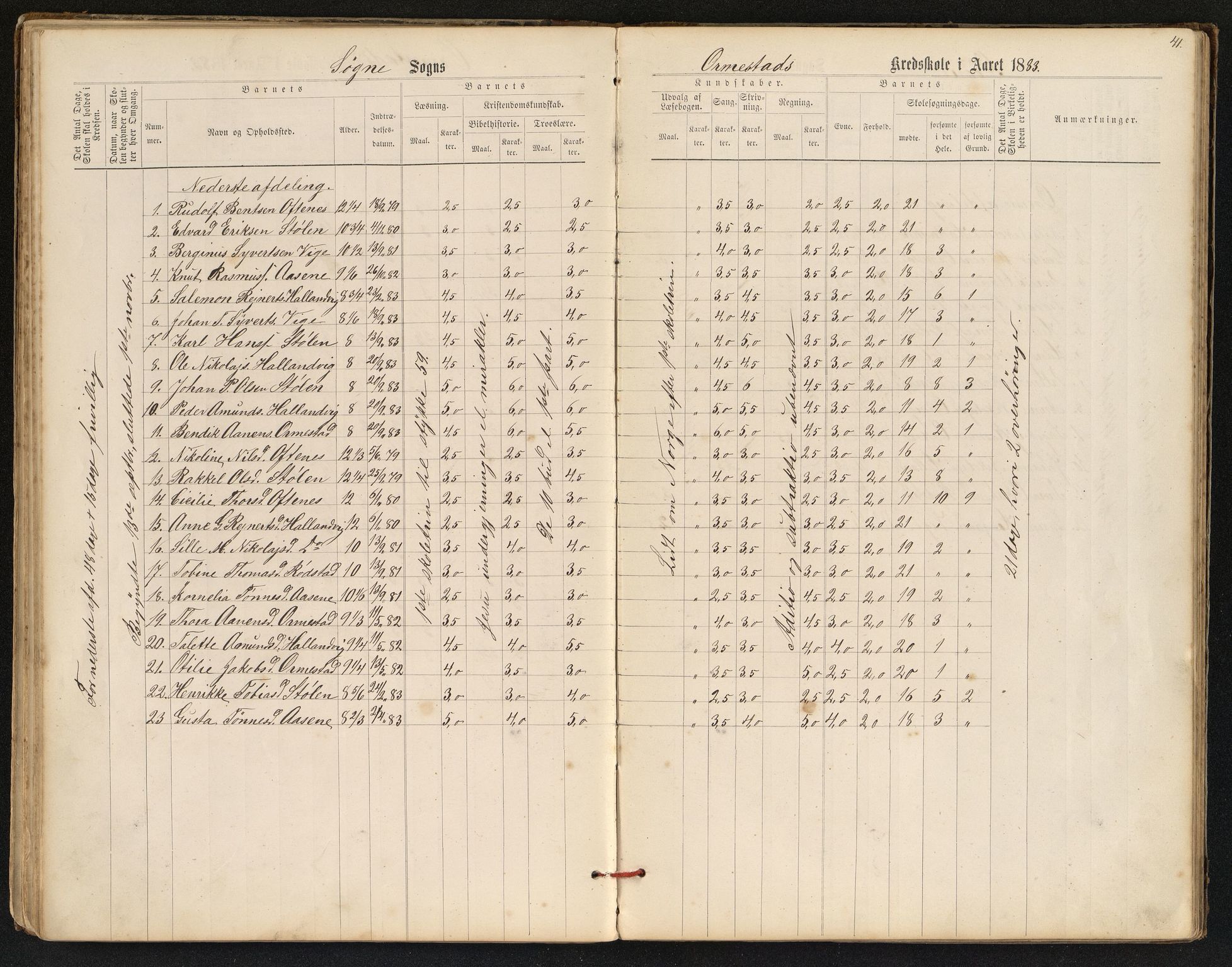 Søgne og Greipstad kommune - Oftenes Krets, ARKSOR/1018SG558/H/L0001: Skoleprotokoll (d), 1872-1893, p. 40b-41a