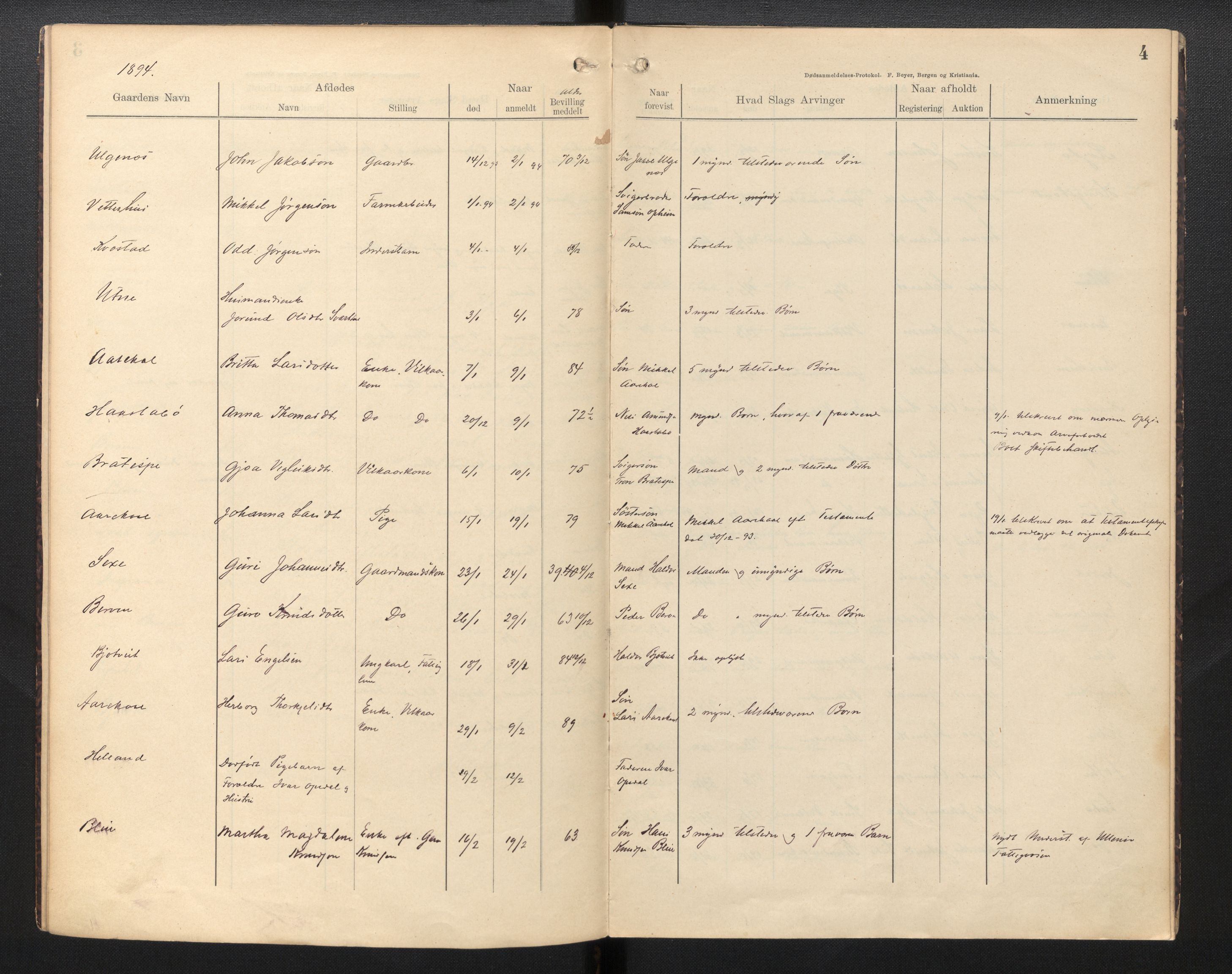 Lensmannen i Ullensvang, AV/SAB-A-35501/0006/L0004: Dødsfallprotokoll, 1893-1896, p. 4