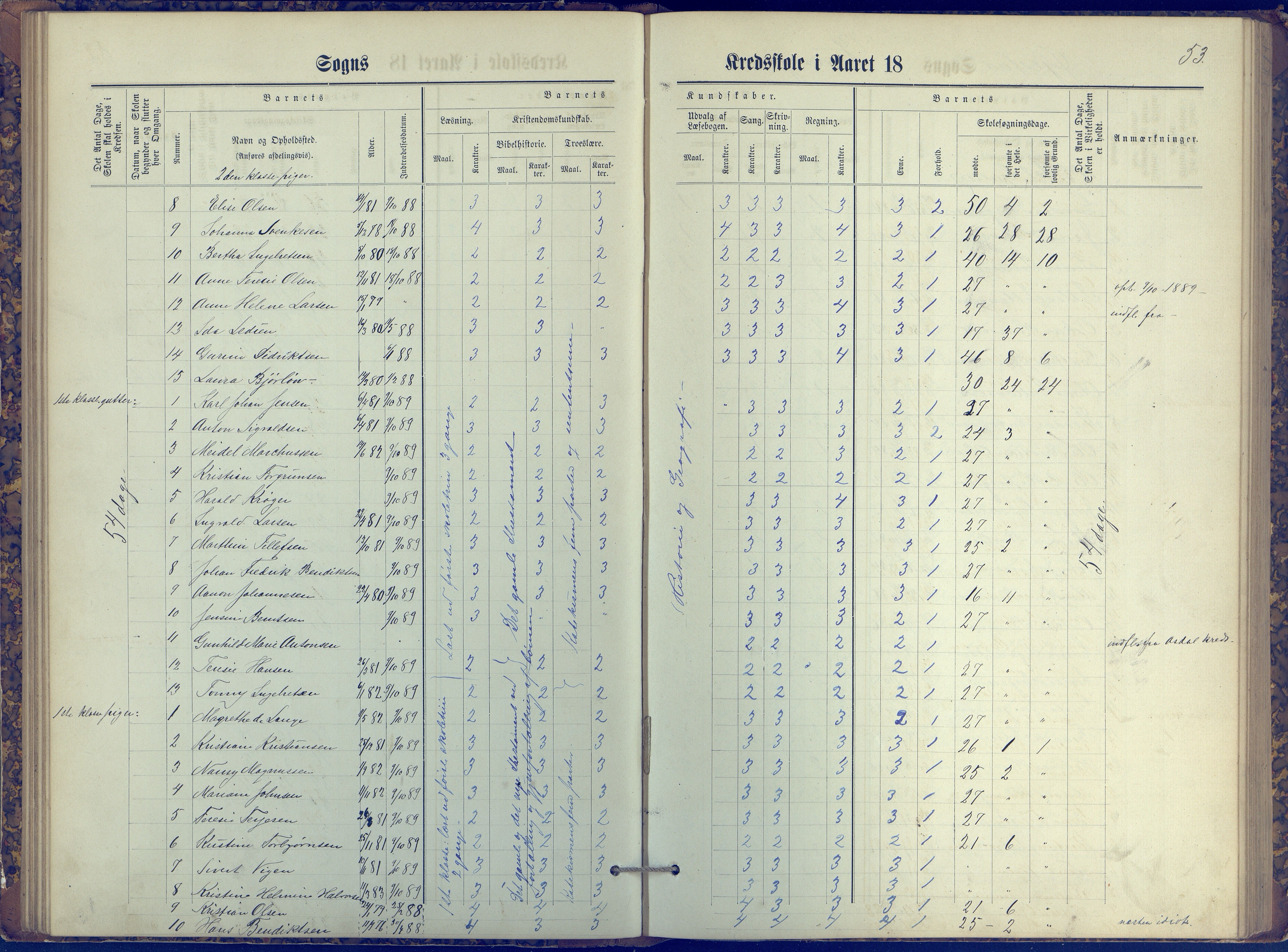 Øyestad kommune frem til 1979, AAKS/KA0920-PK/06/06K/L0006: Protokoll, 1881-1894, p. 53