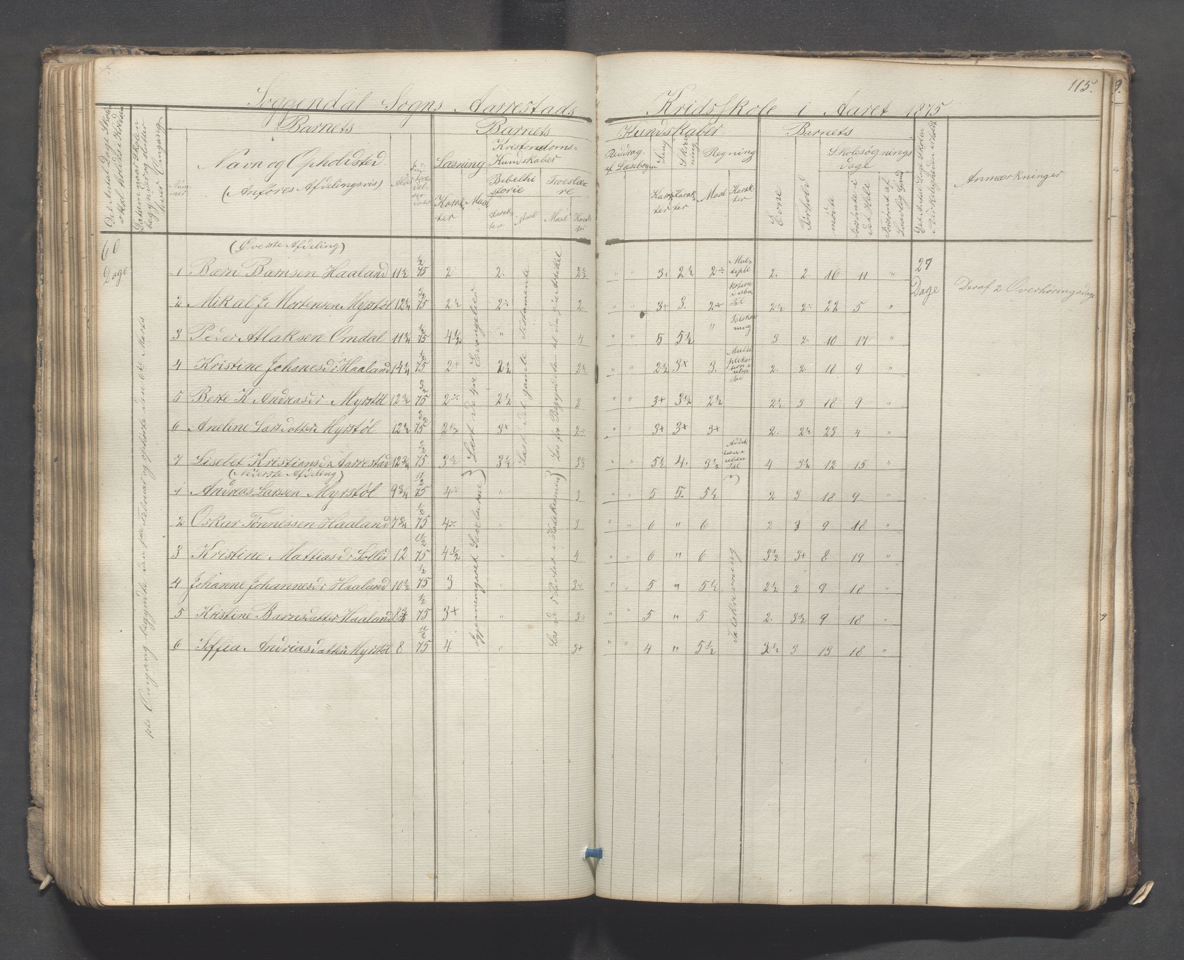 Sokndal kommune- Skolestyret/Skolekontoret, IKAR/K-101142/H/L0007: Skoleprotokoll - Sireheiens tredje omgangsskoledistrikt, 1855-1880, p. 115