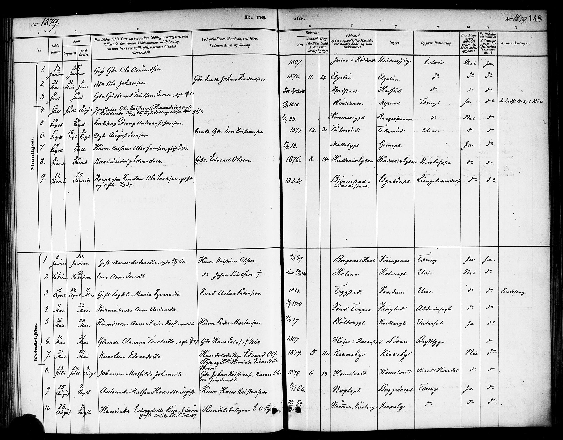 Eidsberg prestekontor Kirkebøker, SAO/A-10905/F/Fb/L0001: Parish register (official) no. II 1, 1879-1900, p. 148
