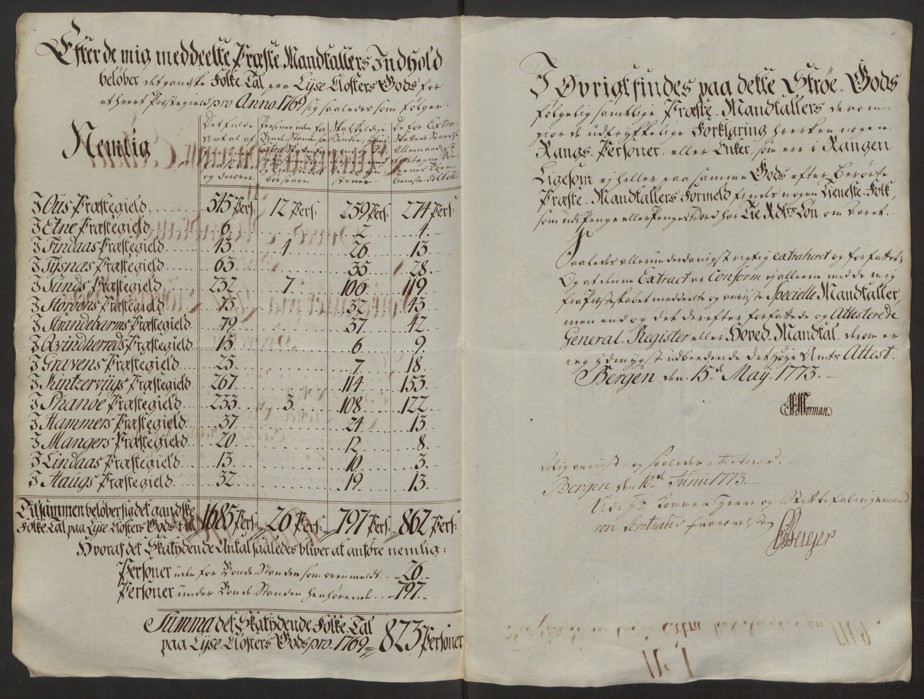 Rentekammeret inntil 1814, Reviderte regnskaper, Fogderegnskap, RA/EA-4092/R50/L3180: Ekstraskatten Lyse kloster, 1762-1783, p. 218