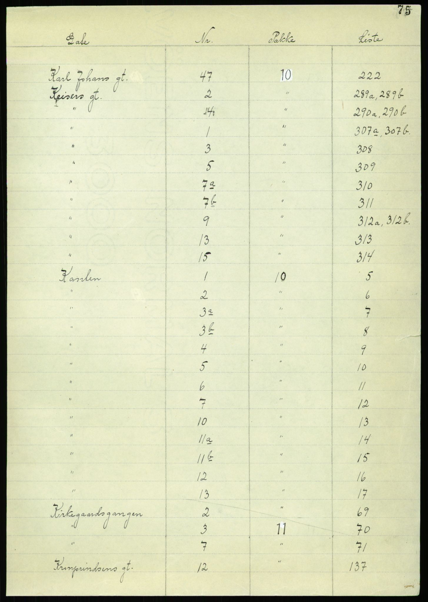 RA, 1885 census for 0301 Kristiania, 1885, p. 77