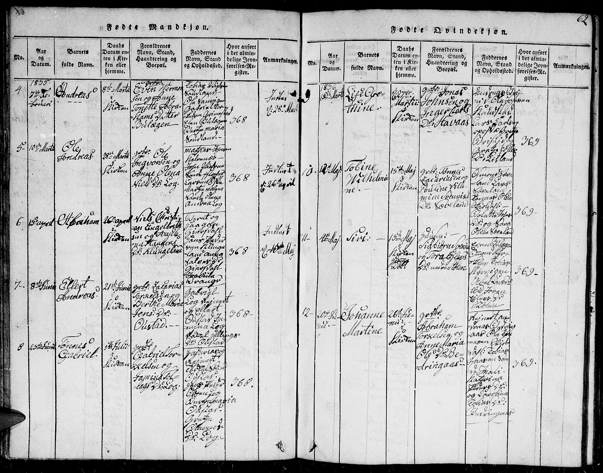 Herad sokneprestkontor, AV/SAK-1111-0018/F/Fb/Fba/L0001: Parish register (copy) no. B 1, 1815-1852, p. 62