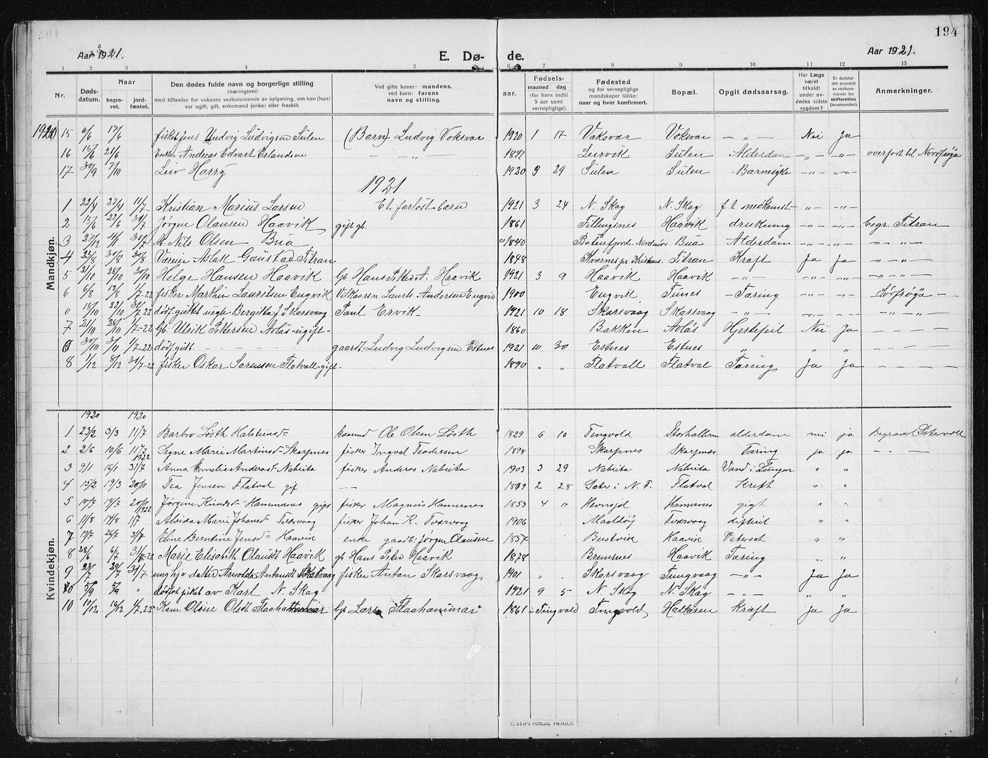 Ministerialprotokoller, klokkerbøker og fødselsregistre - Sør-Trøndelag, SAT/A-1456/641/L0599: Parish register (copy) no. 641C03, 1910-1938, p. 194
