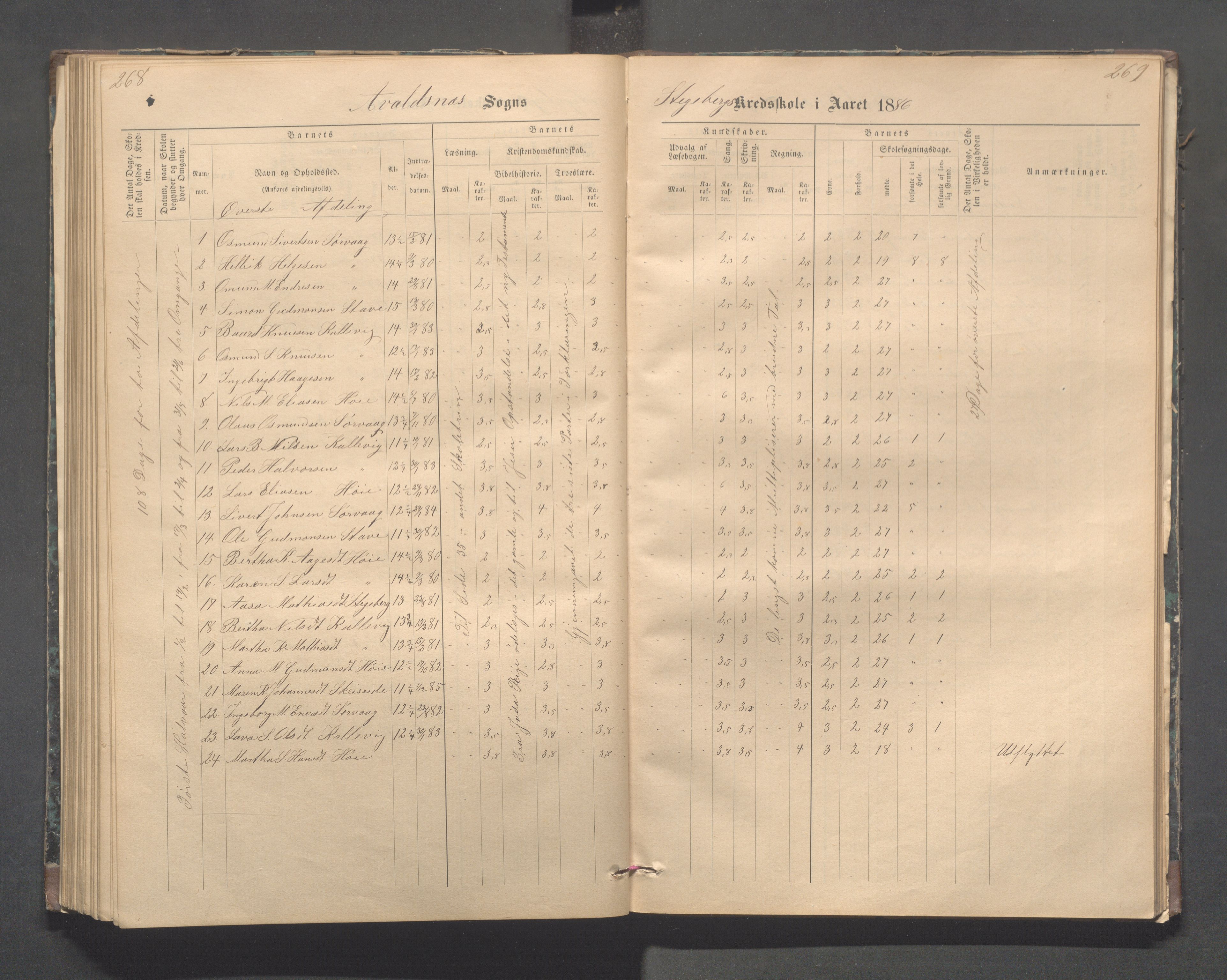 Avaldsnes kommune - Stegaberg skole, IKAR/K-101715/H/L0001: Skoleprotokoll - Førre, Stegeberg, 1878-1905, p. 268-269