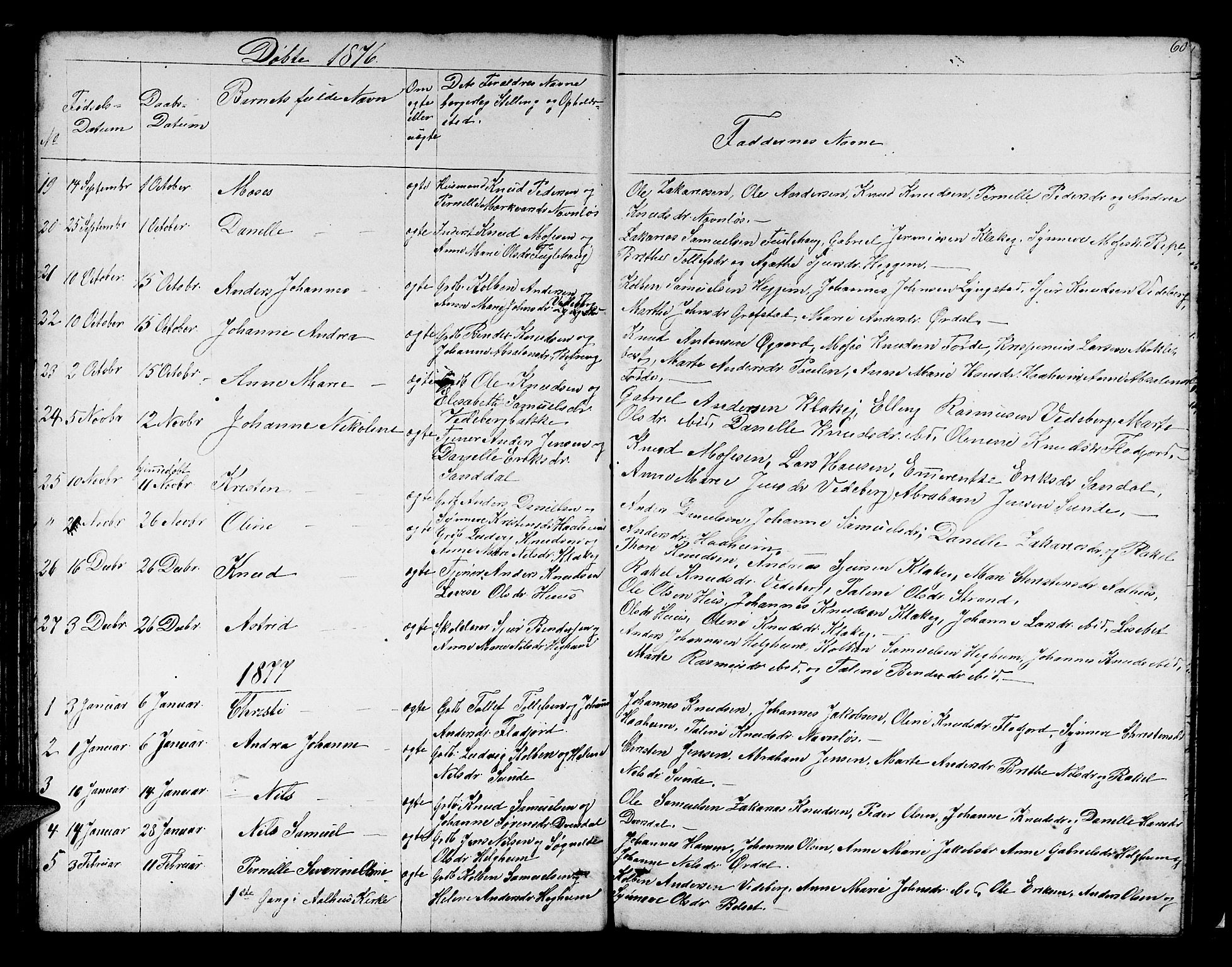 Jølster sokneprestembete, SAB/A-80701/H/Hab/Habb/L0001: Parish register (copy) no. B 1, 1853-1887, p. 60