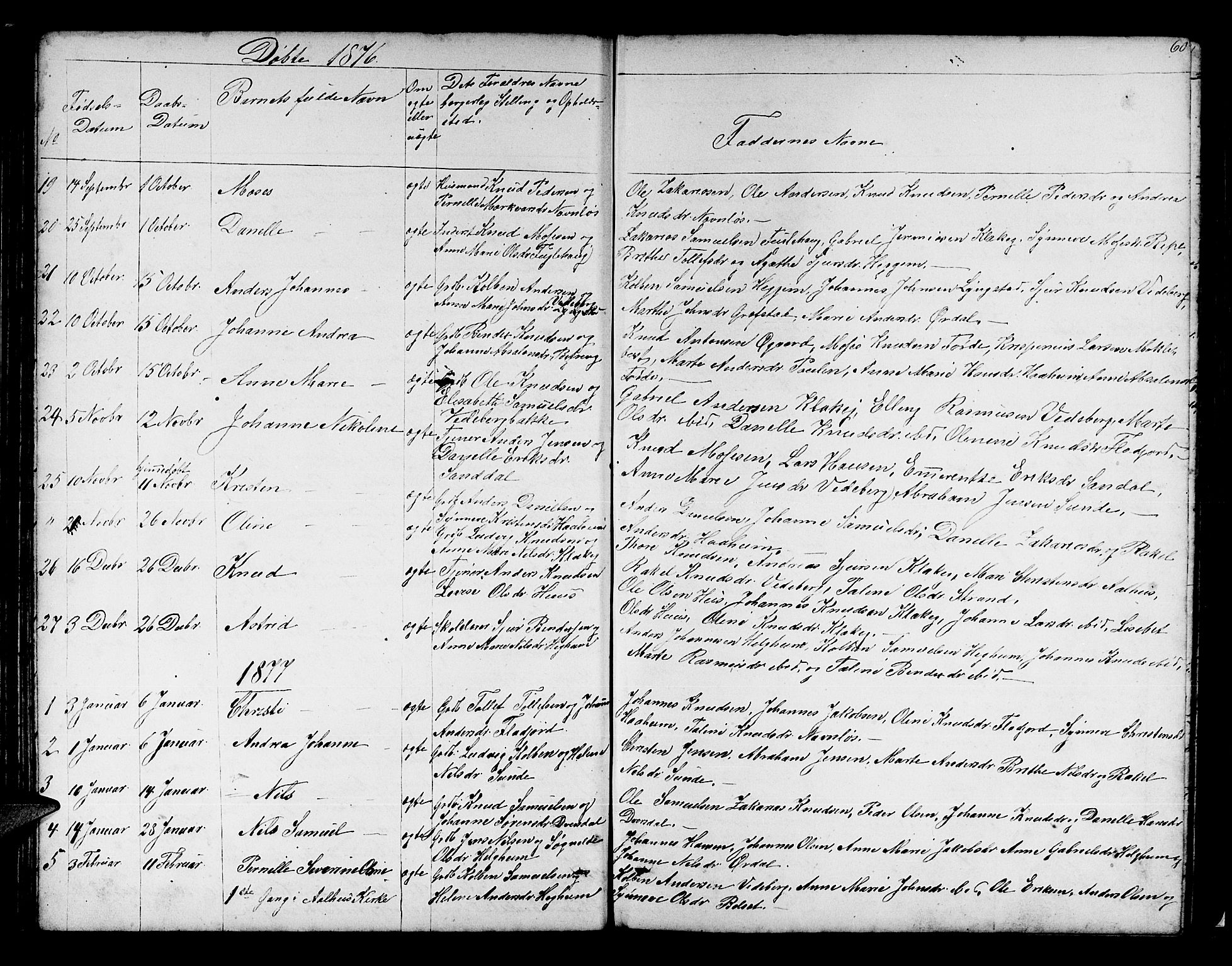 Jølster sokneprestembete, AV/SAB-A-80701/H/Hab/Habb/L0001: Parish register (copy) no. B 1, 1853-1887, p. 60