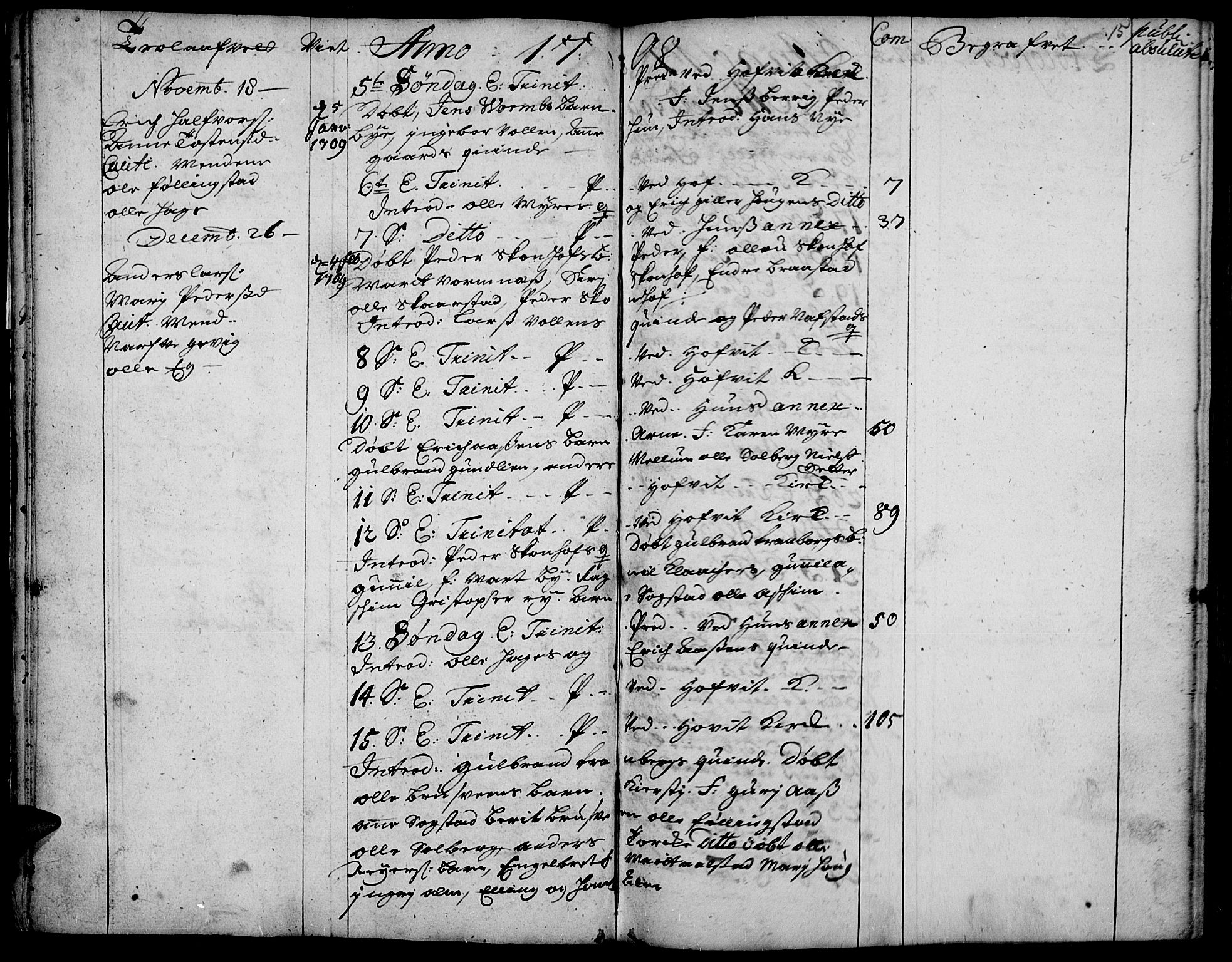 Vardal prestekontor, AV/SAH-PREST-100/H/Ha/Haa/L0001: Parish register (official) no. 1, 1706-1748, p. 15