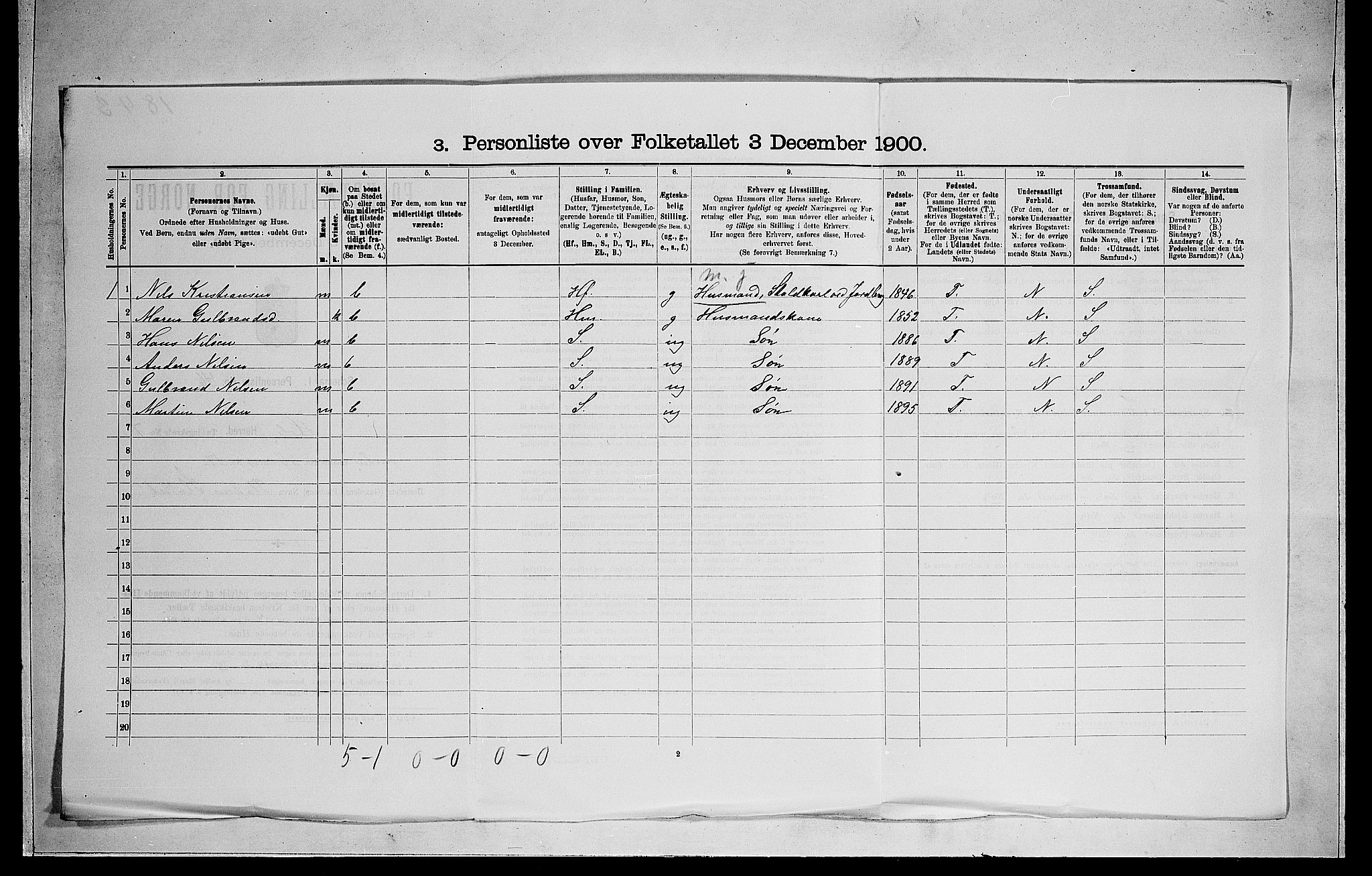 RA, 1900 census for Hole, 1900, p. 1022