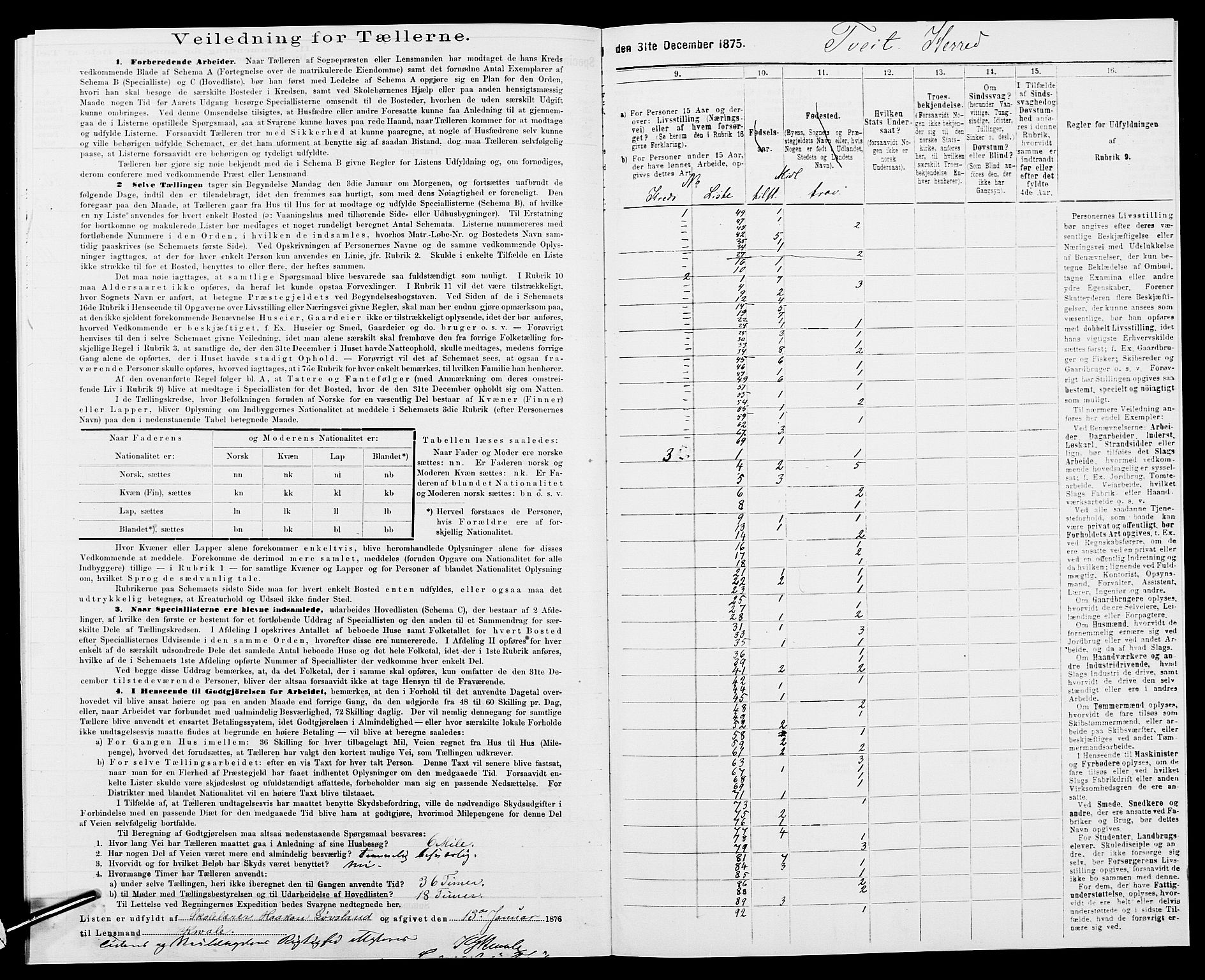 SAK, 1875 census for 1013P Tveit, 1875, p. 24