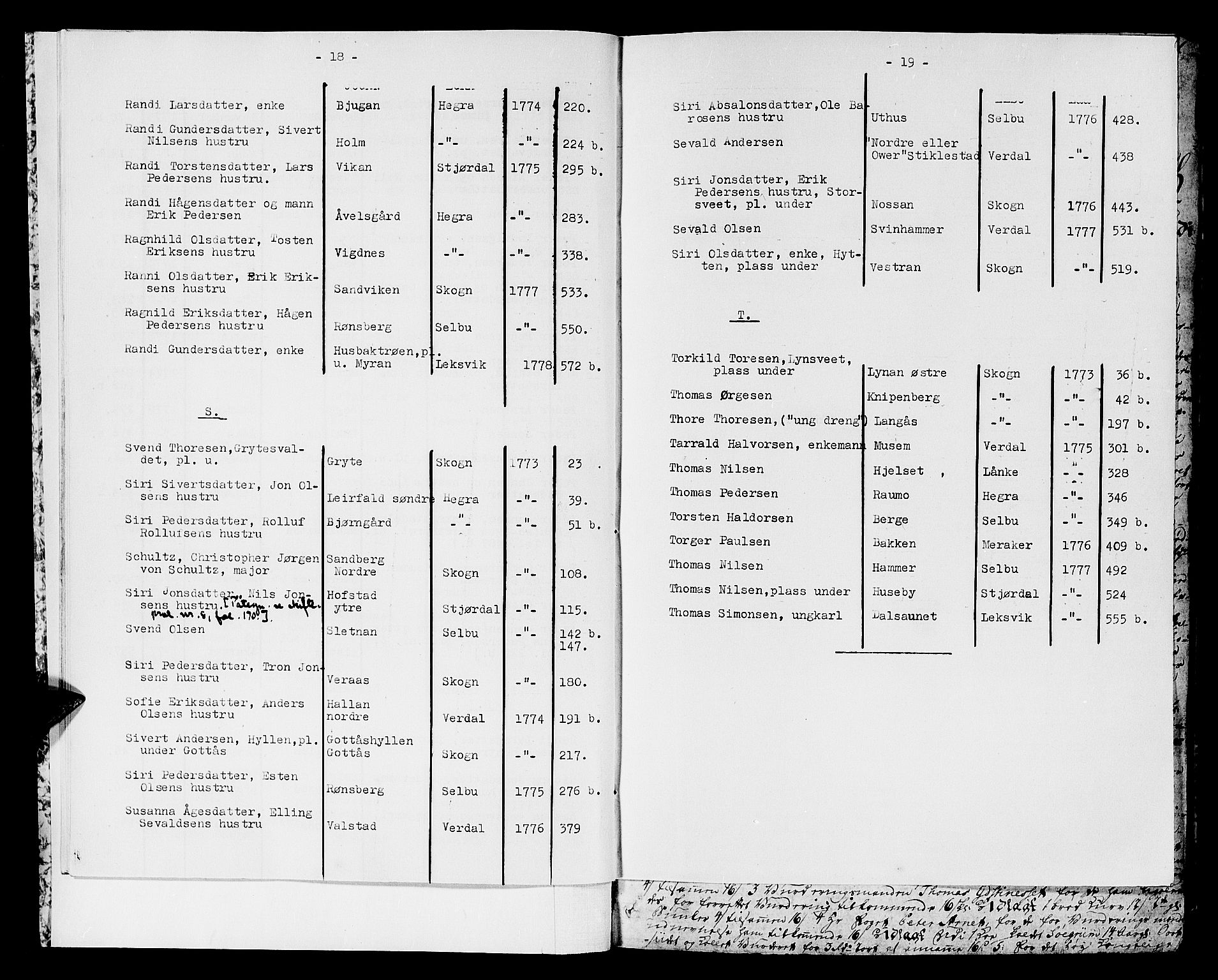 Stjør- og Verdal sorenskriveri, AV/SAT-A-4167/1/3/3A/L0010: Skifteprotokoll 7, 1772-1778