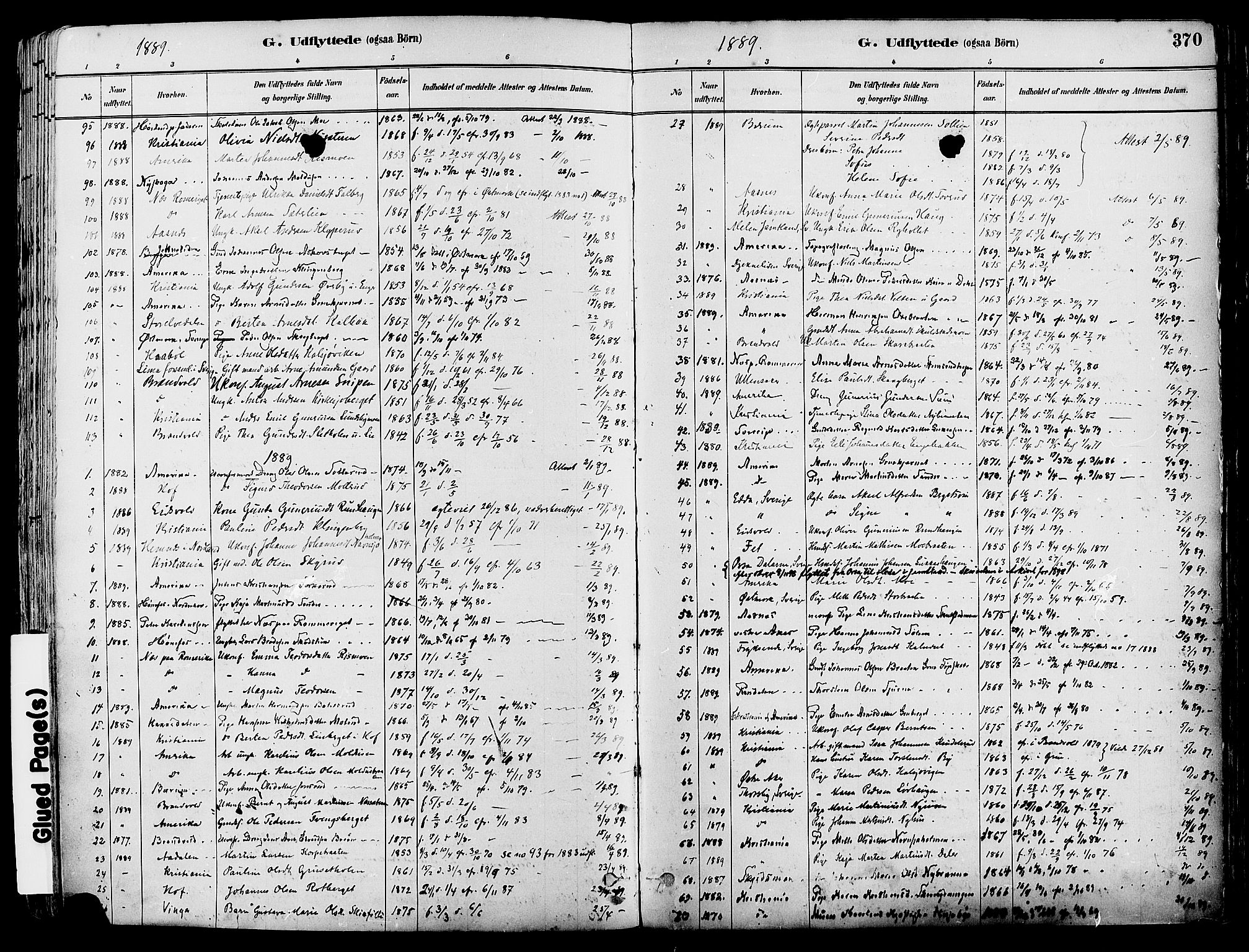 Grue prestekontor, SAH/PREST-036/H/Ha/Haa/L0012: Parish register (official) no. 12, 1881-1897, p. 370