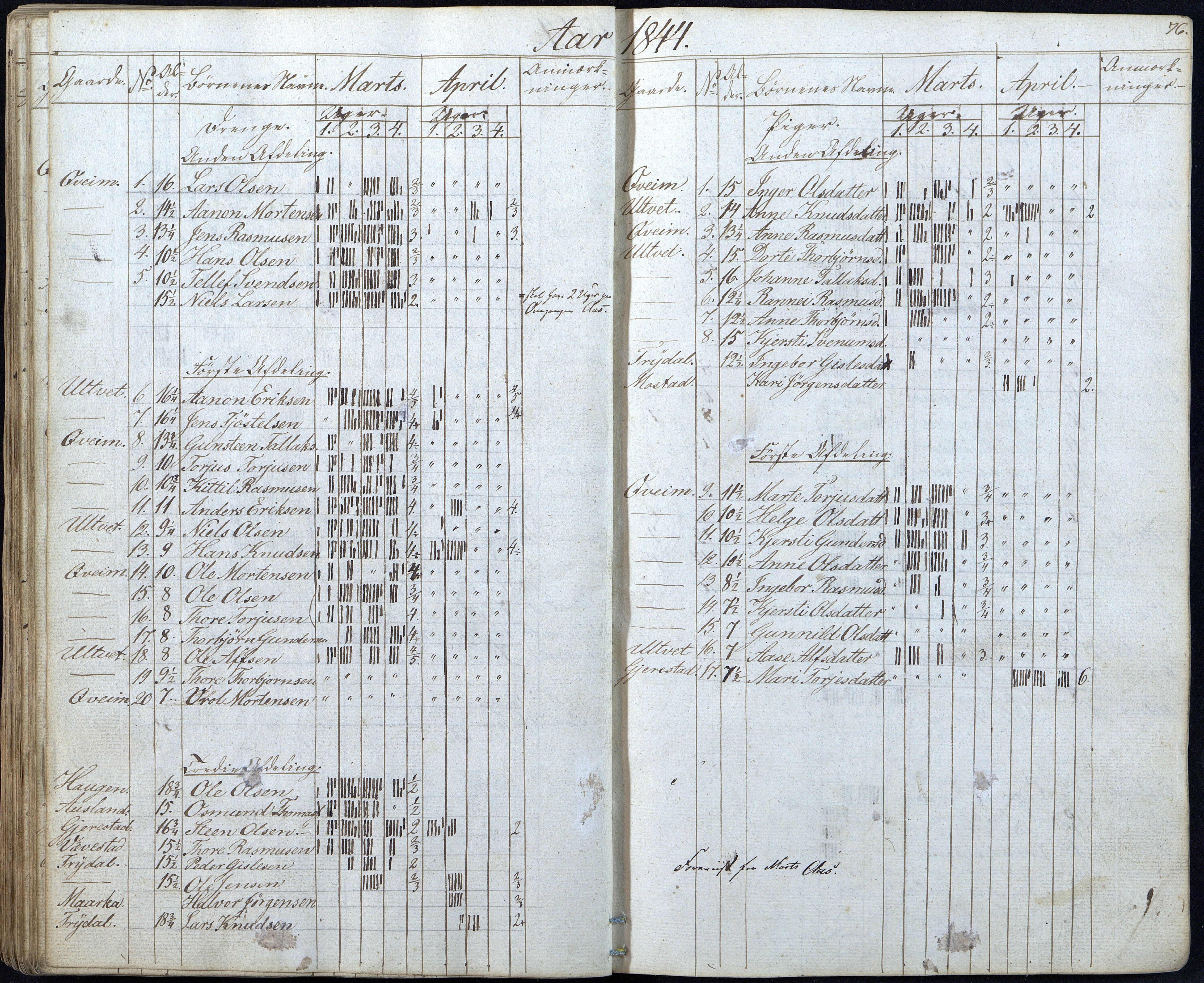 Gjerstad Kommune, Gjerstad Skole, AAKS/KA0911-550a/F01/L0003: Dagbok, 1826-1849, p. 76