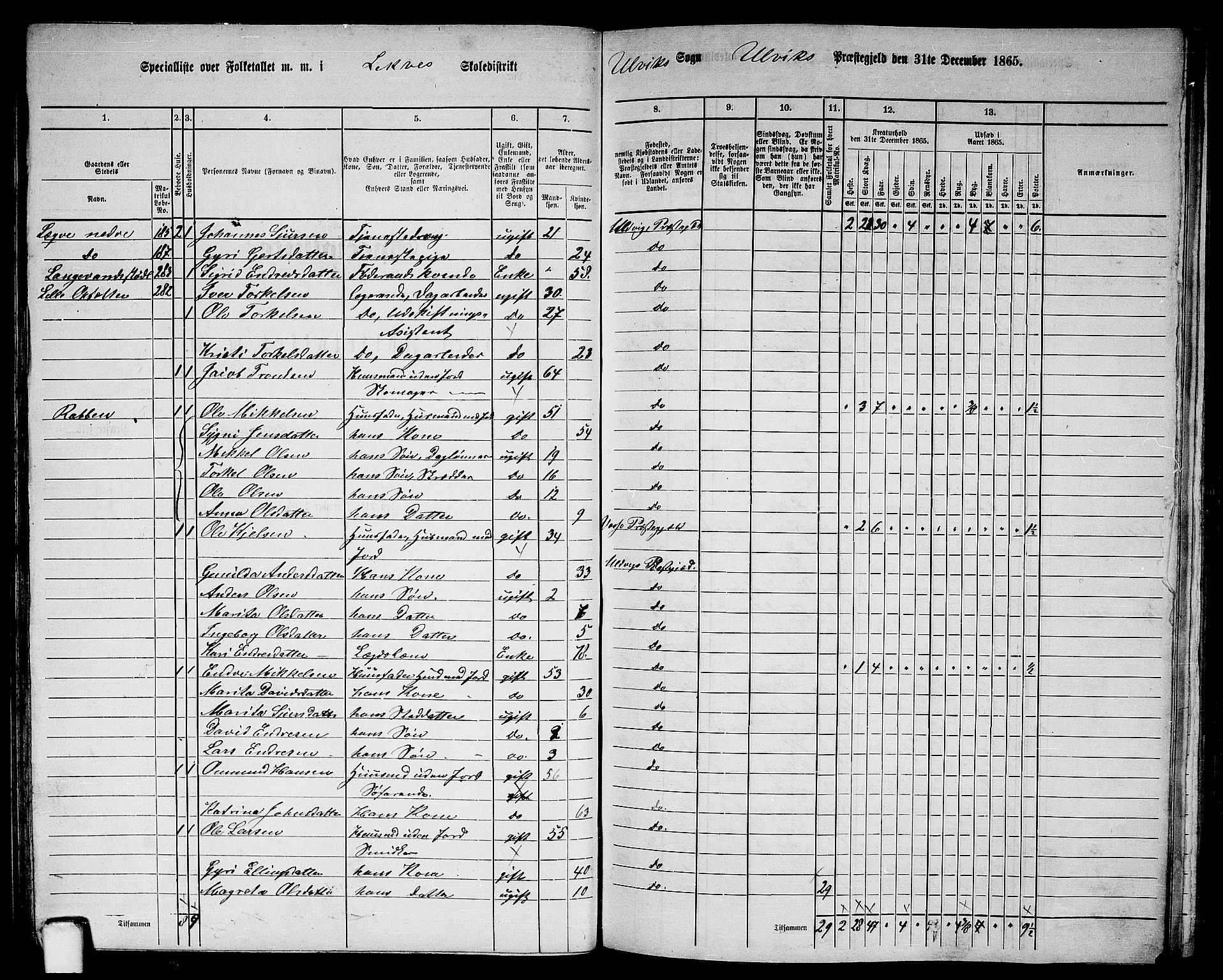 RA, 1865 census for Ulvik, 1865, p. 78