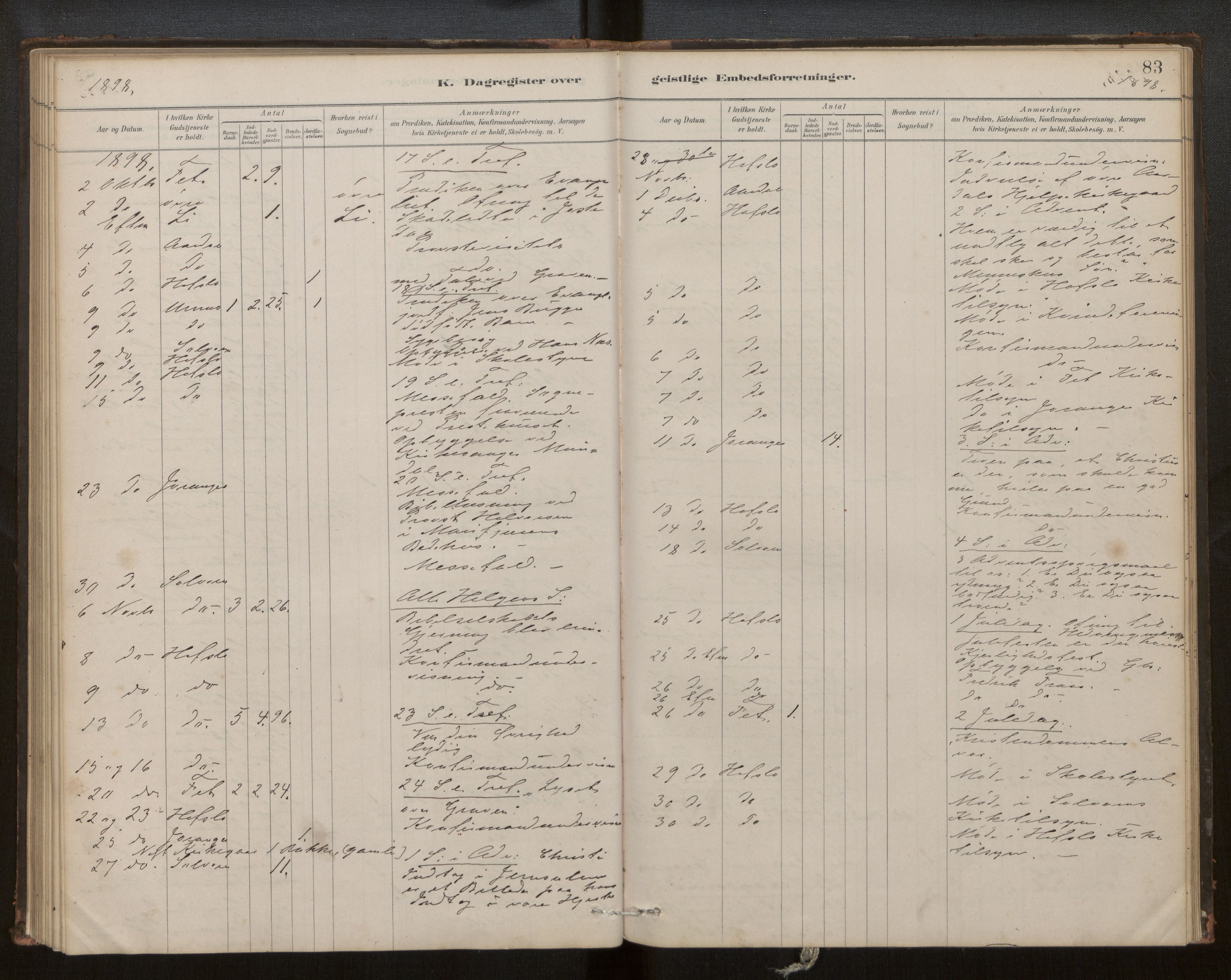Hafslo sokneprestembete, SAB/A-80301/H/Haa/Haaf/L0003: Diary records no. F 3, 1879-1909, p. 83