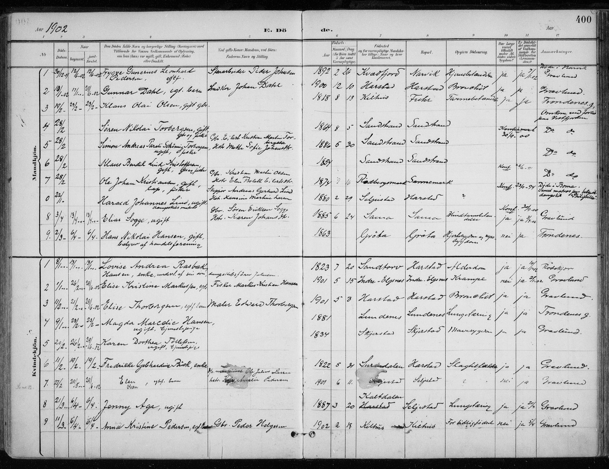 Trondenes sokneprestkontor, SATØ/S-1319/H/Ha/L0017kirke: Parish register (official) no. 17, 1899-1908, p. 400