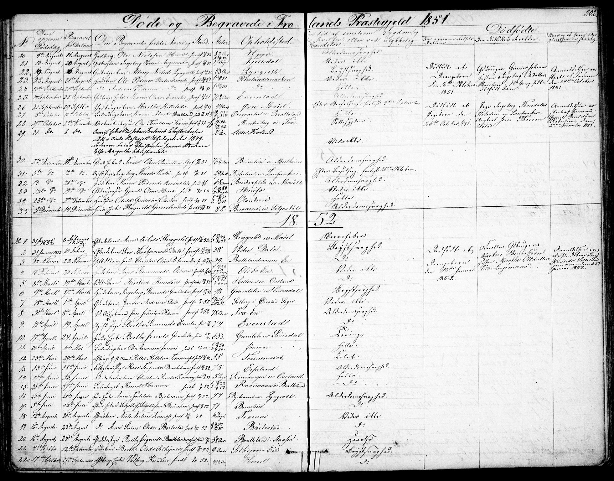 Froland sokneprestkontor, AV/SAK-1111-0013/F/Fb/L0008: Parish register (copy) no. B 8, 1843-1875, p. 202