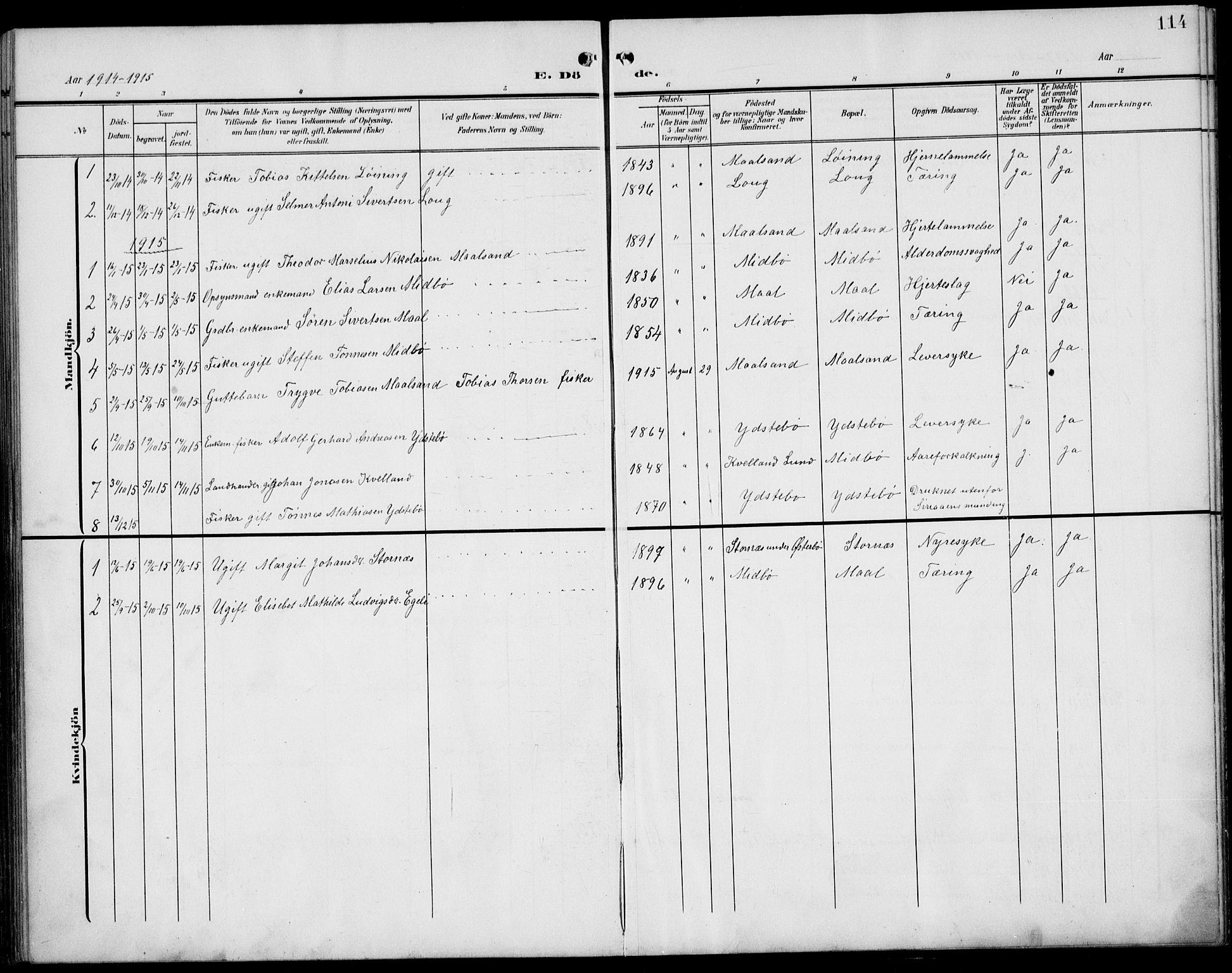 Sokndal sokneprestkontor, SAST/A-101808: Parish register (copy) no. B 7, 1904-1935, p. 114