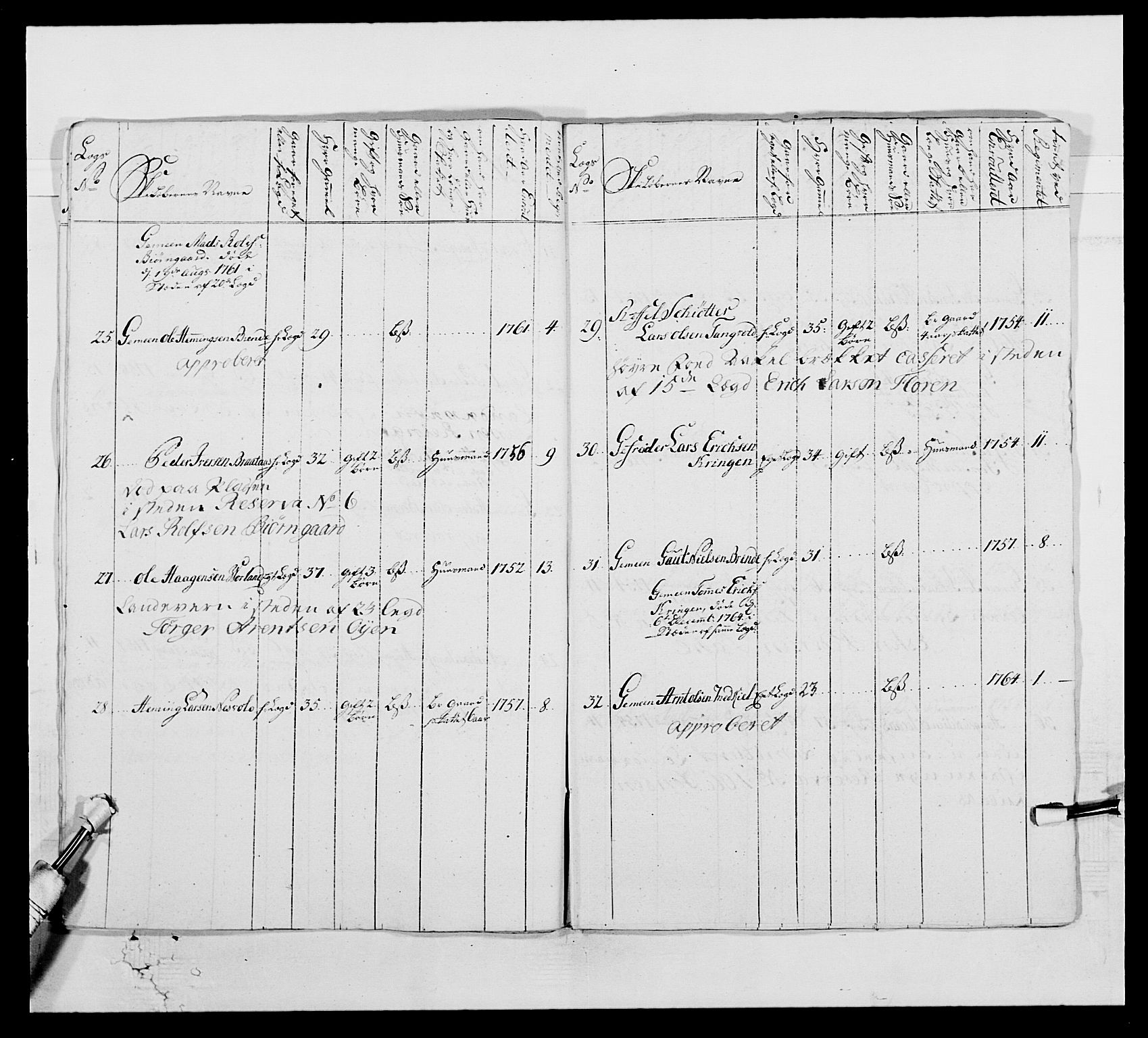 Kommanderende general (KG I) med Det norske krigsdirektorium, AV/RA-EA-5419/E/Ea/L0515: 3. Trondheimske regiment, 1756-1767, p. 451