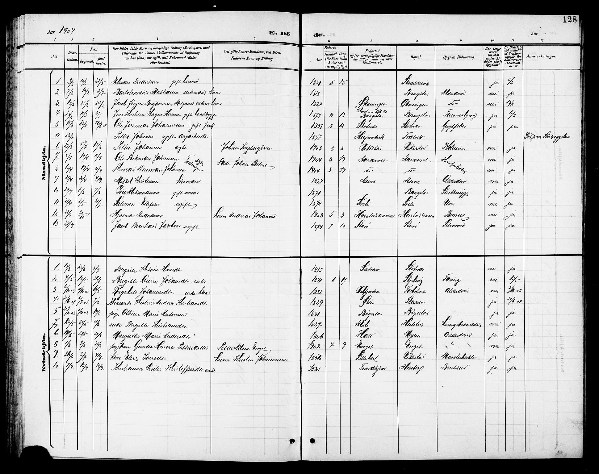 Ministerialprotokoller, klokkerbøker og fødselsregistre - Nordland, SAT/A-1459/810/L0161: Parish register (copy) no. 810C04, 1897-1910, p. 128