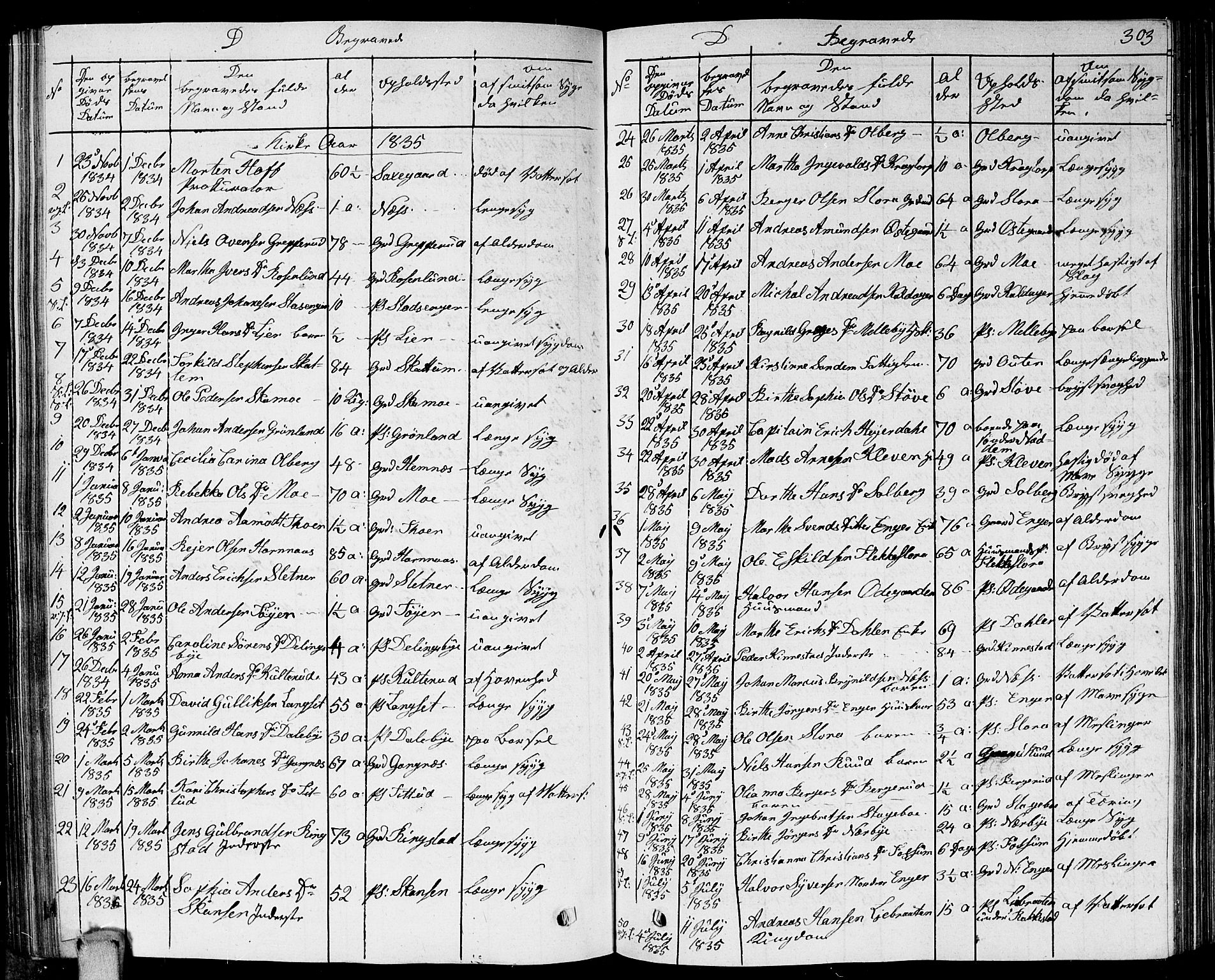 Høland prestekontor Kirkebøker, SAO/A-10346a/G/Ga/L0002: Parish register (copy) no. I 2, 1827-1845, p. 303