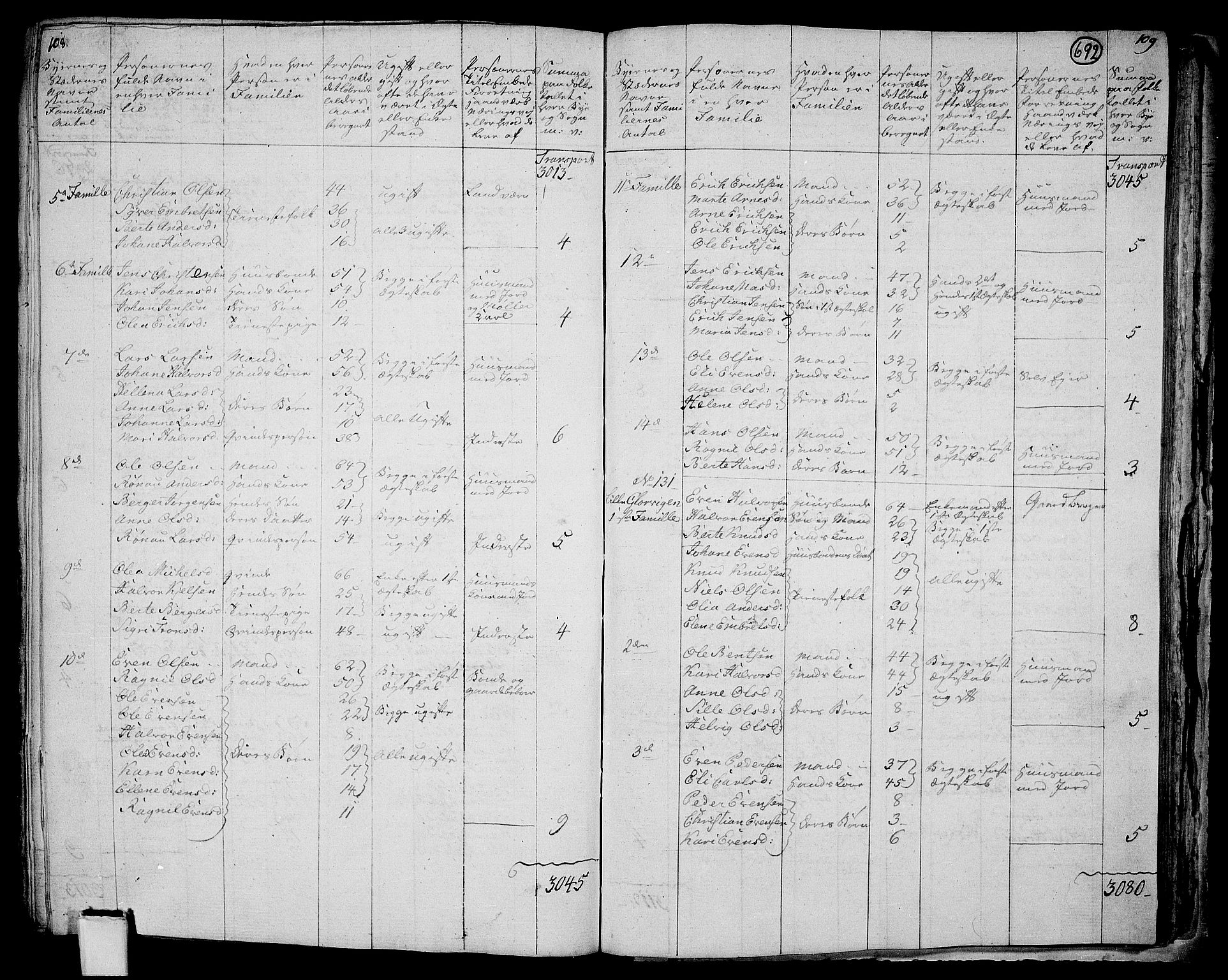 RA, 1801 census for 0424P Hof, 1801, p. 691b-692a