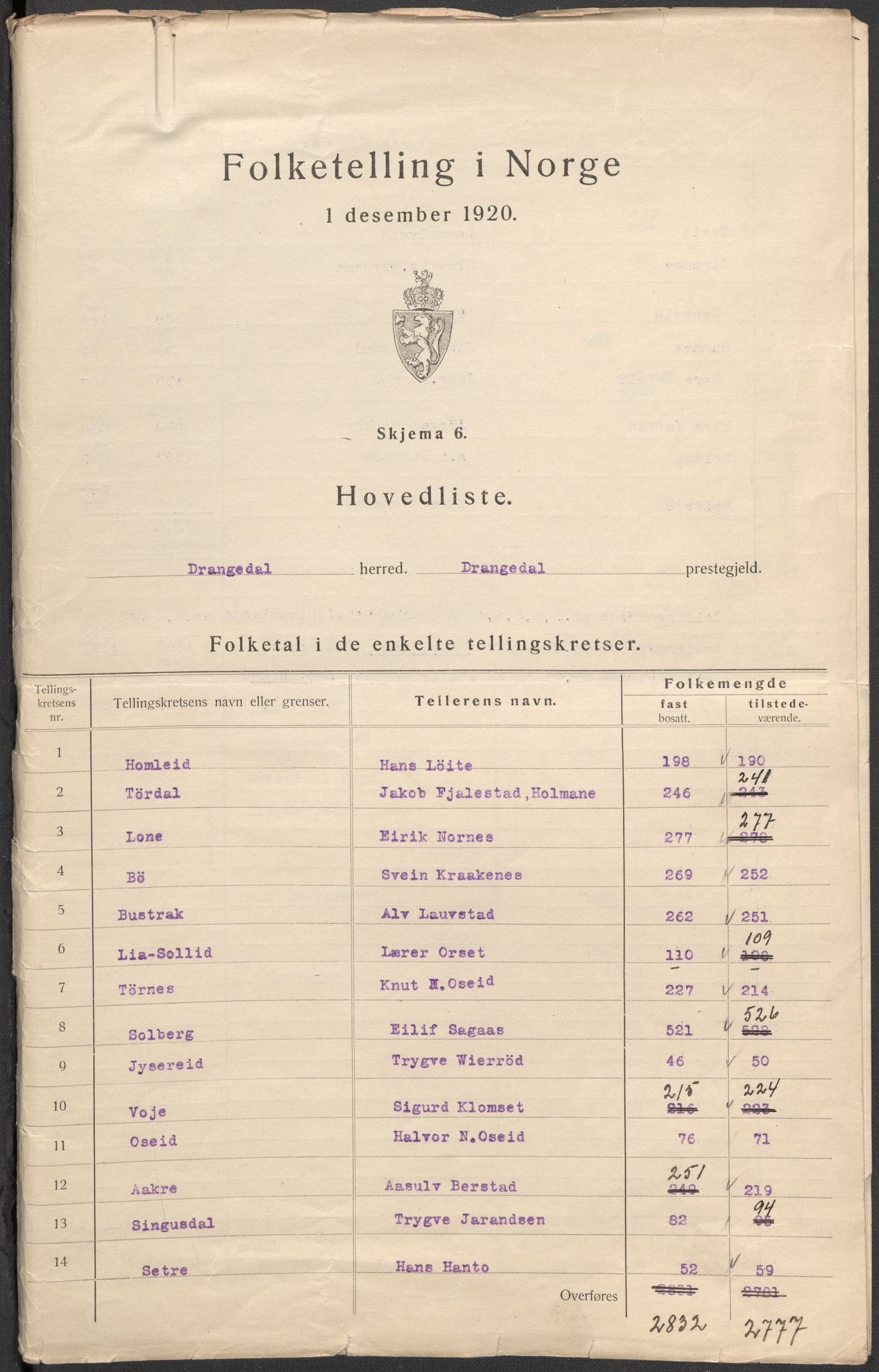 SAKO, 1920 census for Drangedal, 1920, p. 2