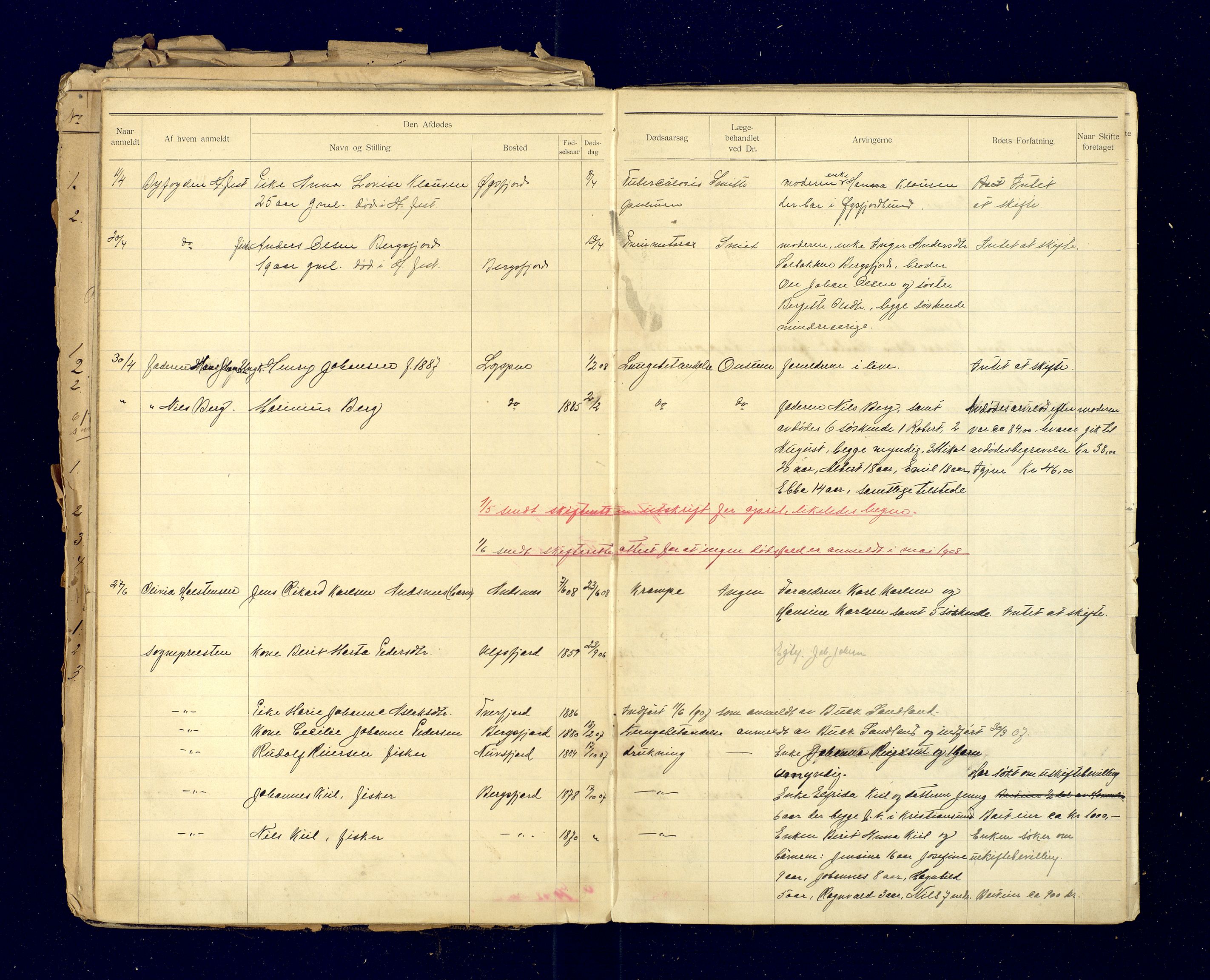 Loppa lensmannskontor, AV/SATØ-SATO-152/Ffa/L0067: Dødsfallsprotokoller, 1901-1933