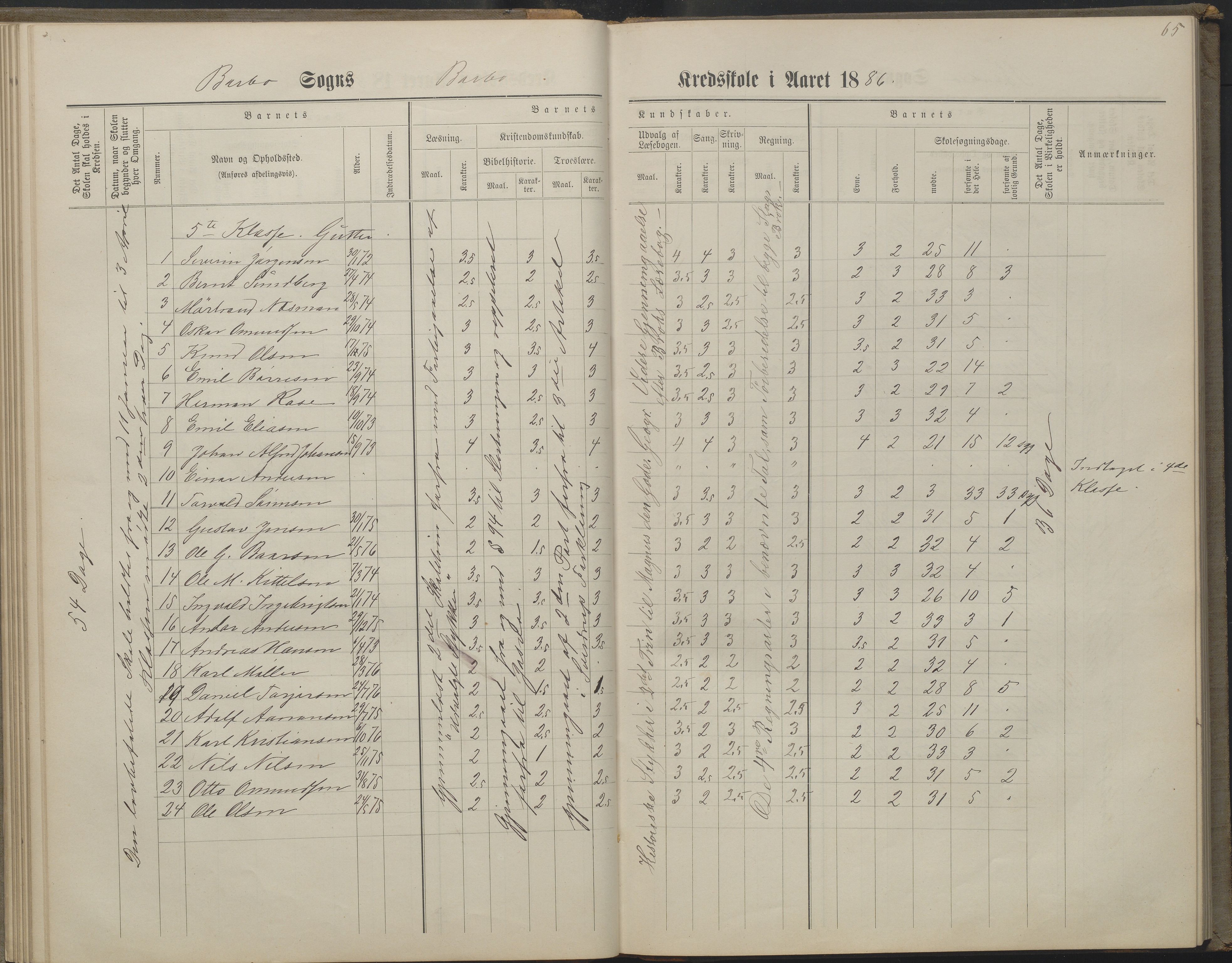 Arendal kommune, Katalog I, AAKS/KA0906-PK-I/07/L0160: Skoleprotokoll for nederste klasse, 1863-1877, p. 65