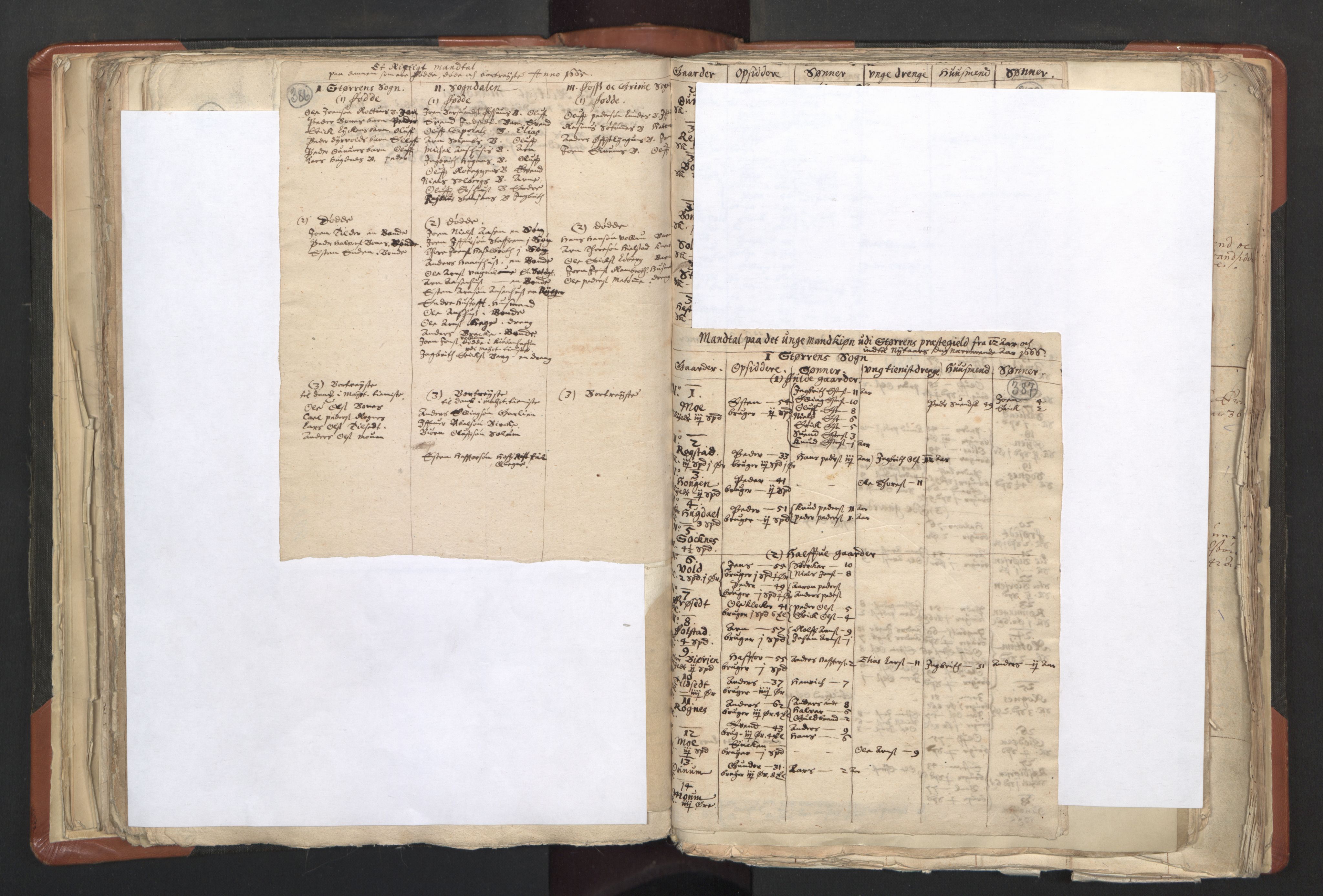 RA, Vicar's Census 1664-1666, no. 31: Dalane deanery, 1664-1666, p. 386-387