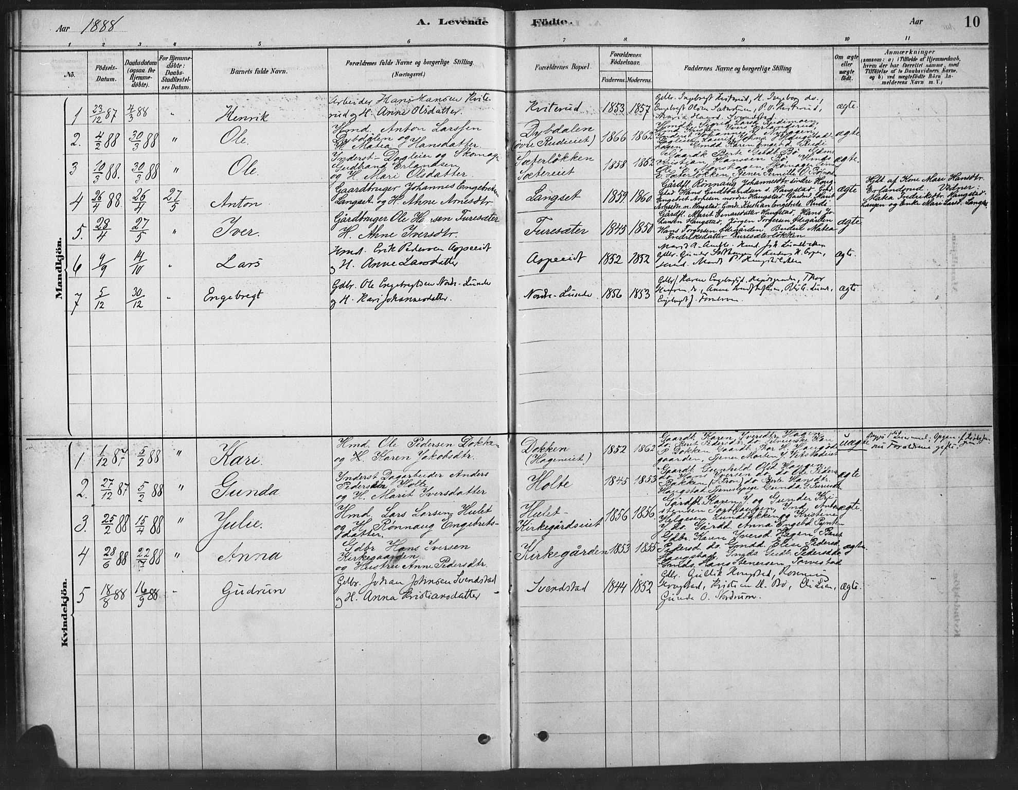Ringebu prestekontor, SAH/PREST-082/H/Ha/Haa/L0010: Parish register (official) no. 10, 1878-1898, p. 10