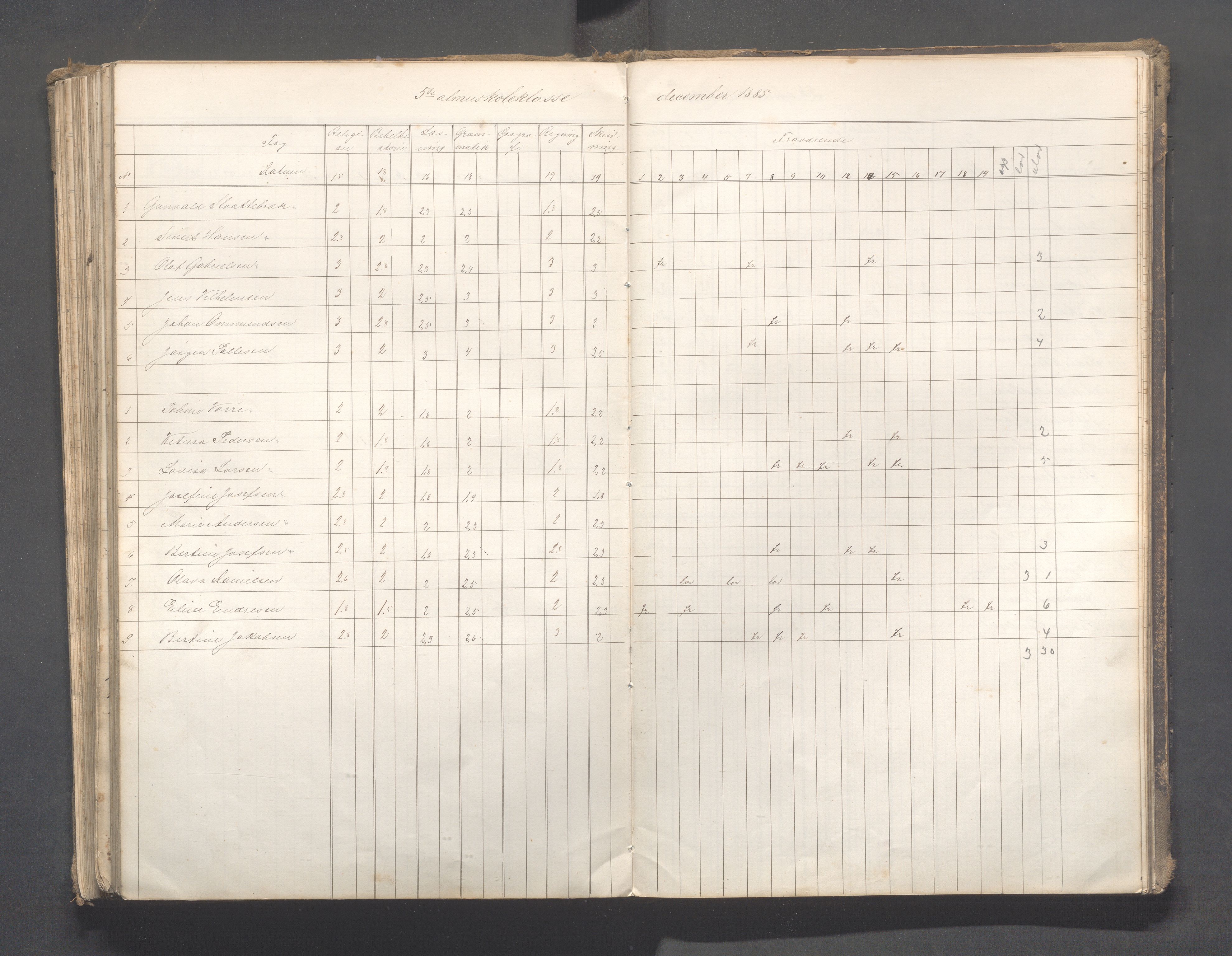 Skudeneshavn kommune - Skudeneshavn skole, IKAR/A-373/F/L0006: Karakterprotokoll, 1878-1890, p. 201