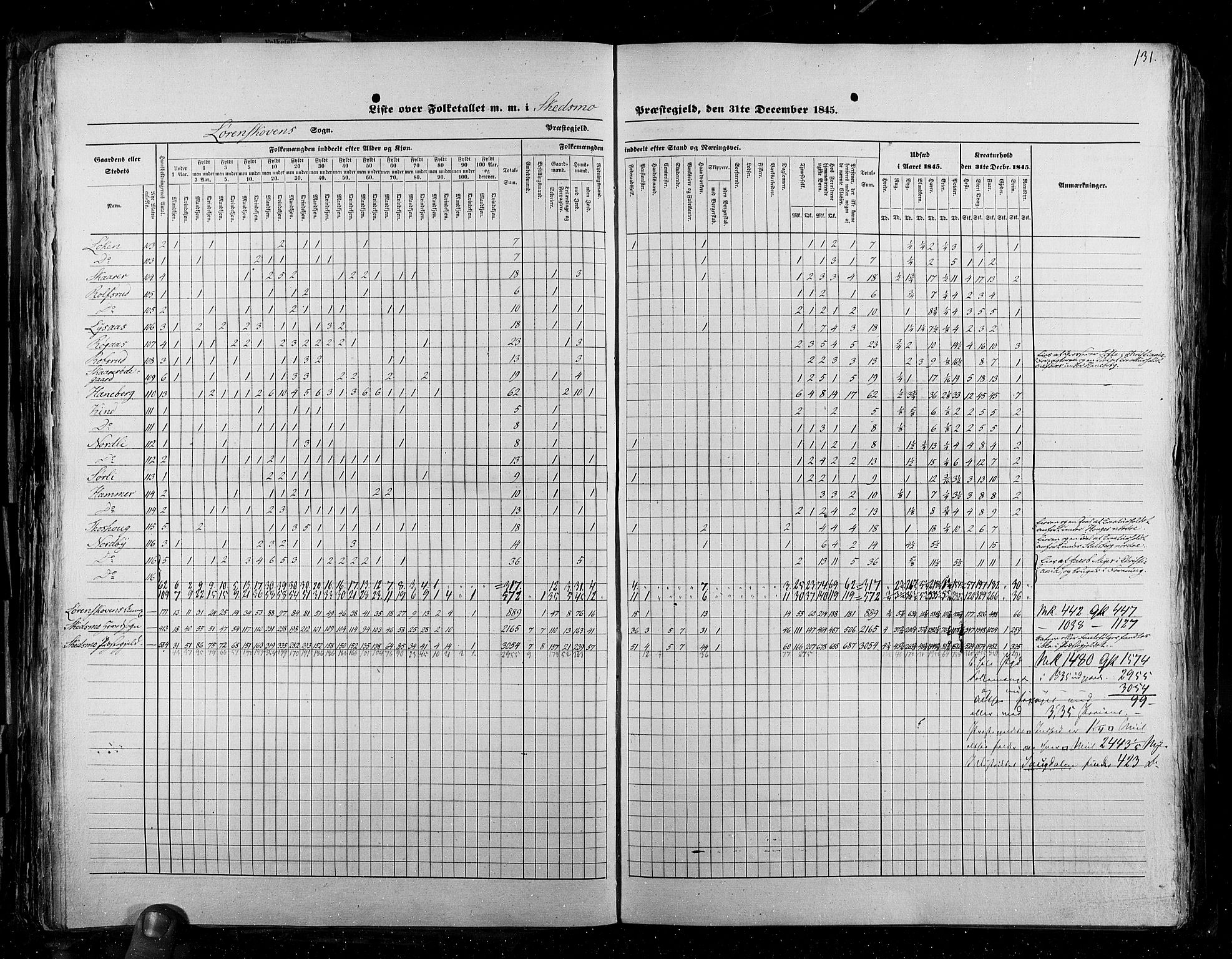 RA, Census 1845, vol. 2: Smålenenes amt og Akershus amt, 1845, p. 131