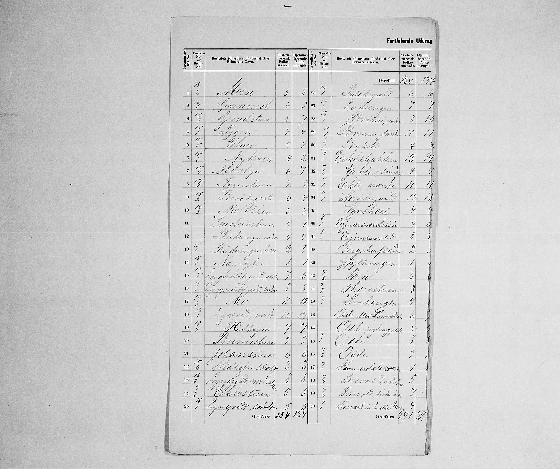 SAH, 1900 census for Lom, 1900, p. 19